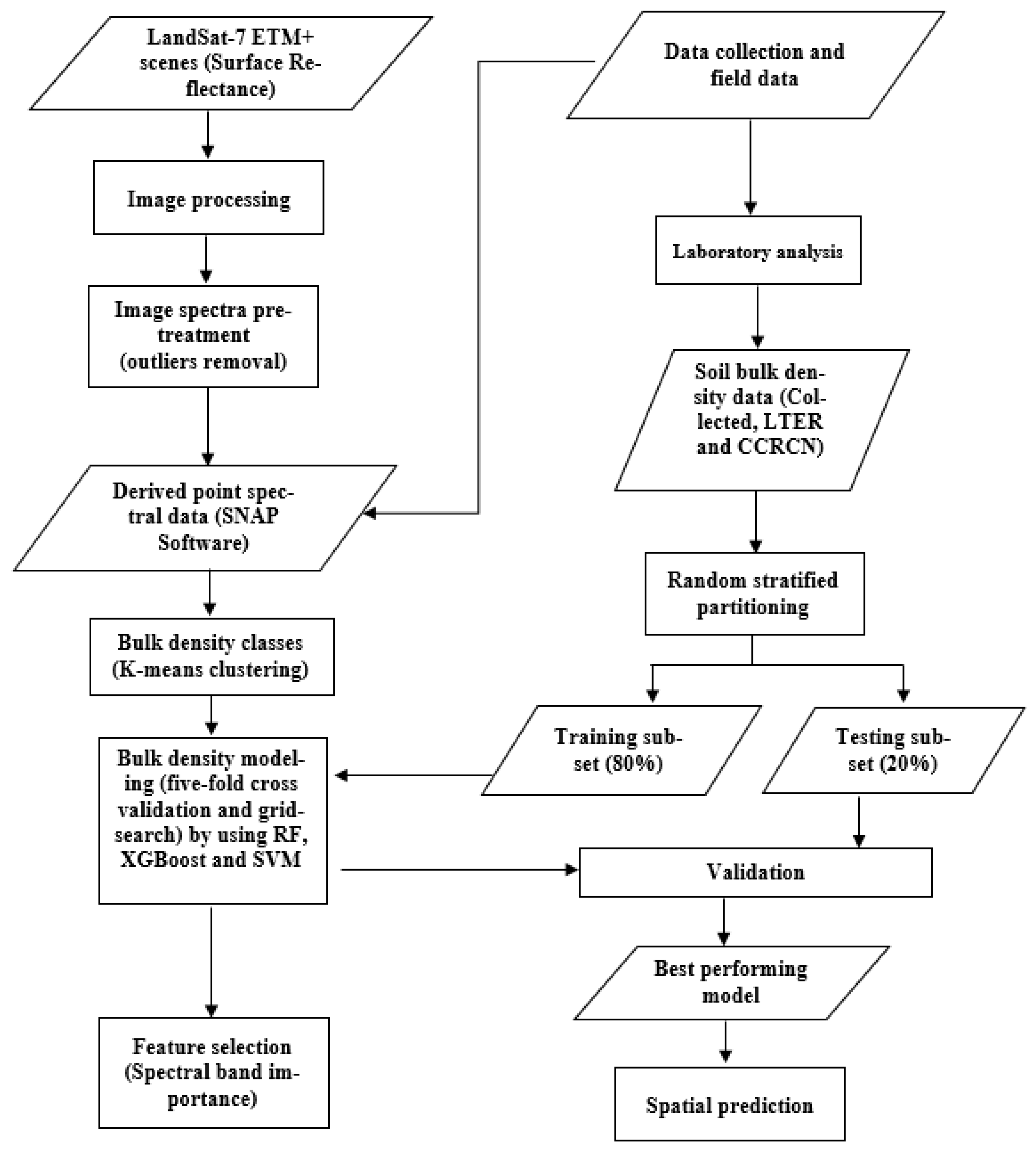 Sensors 21 04408 g001