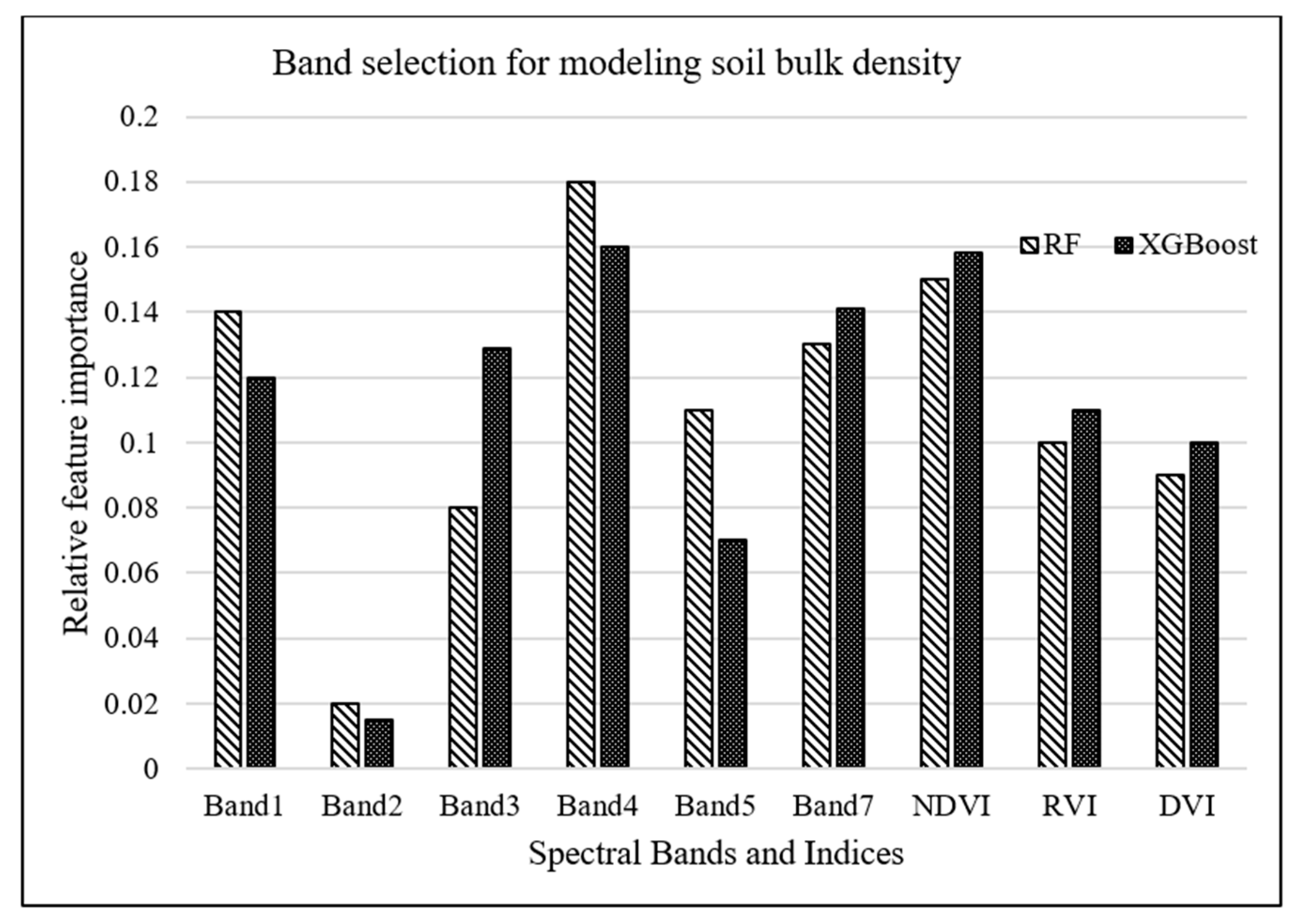 Sensors 21 04408 g005