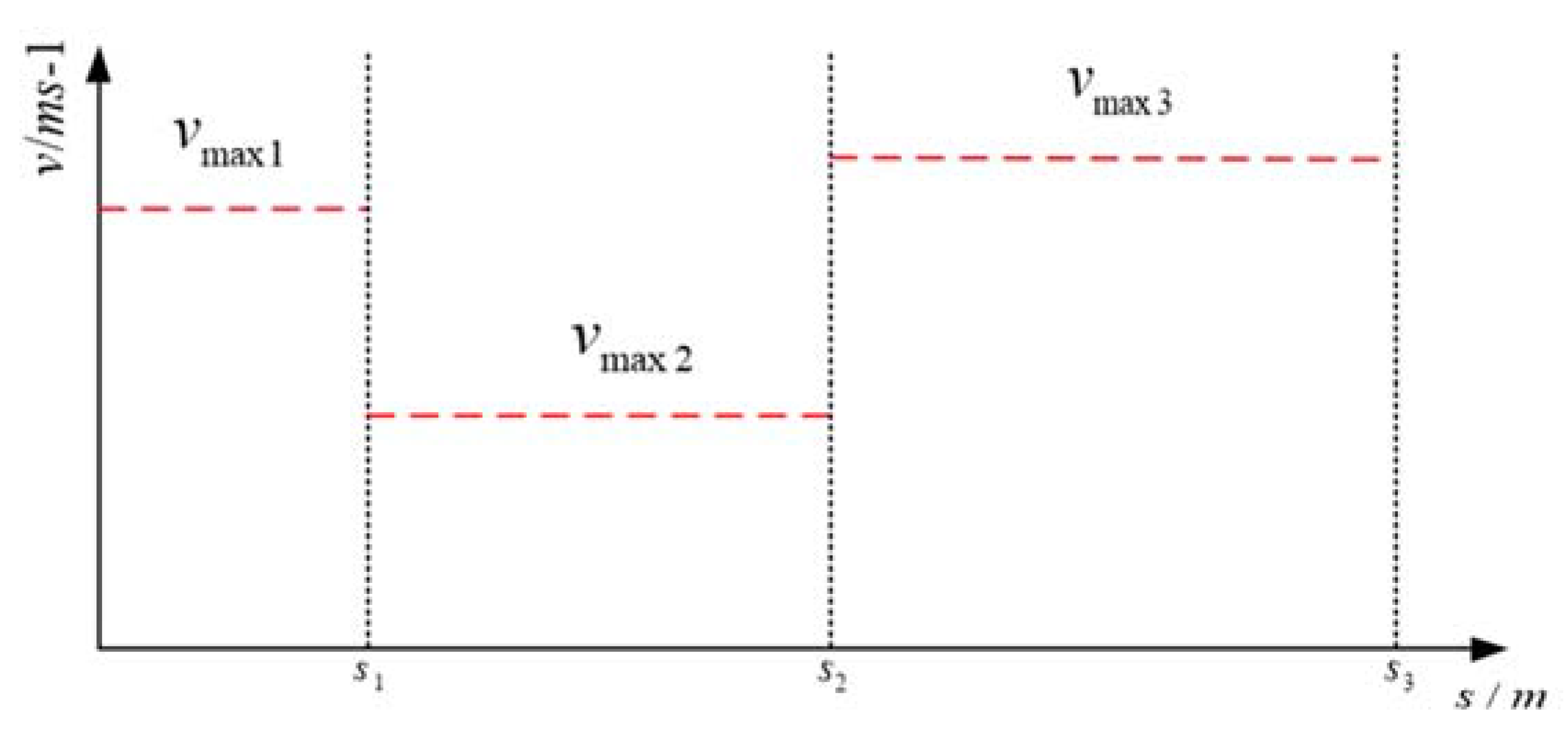 Sensors 21 04409 g005