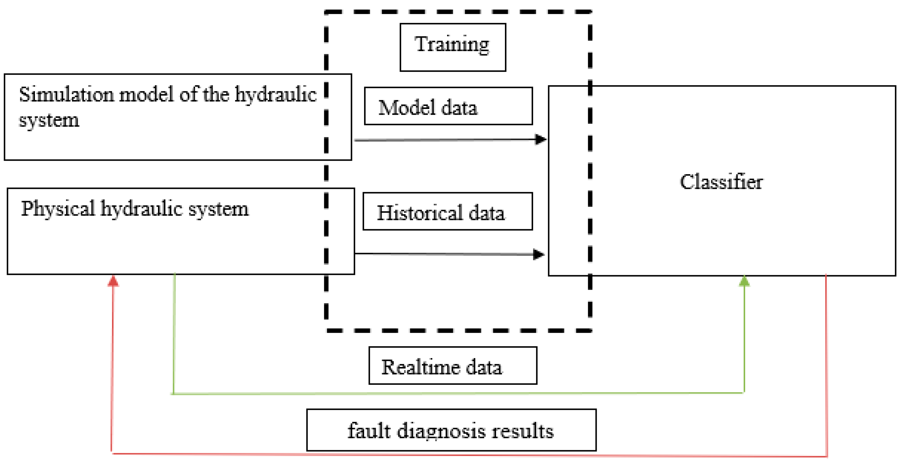 Sensors 21 04410 g001