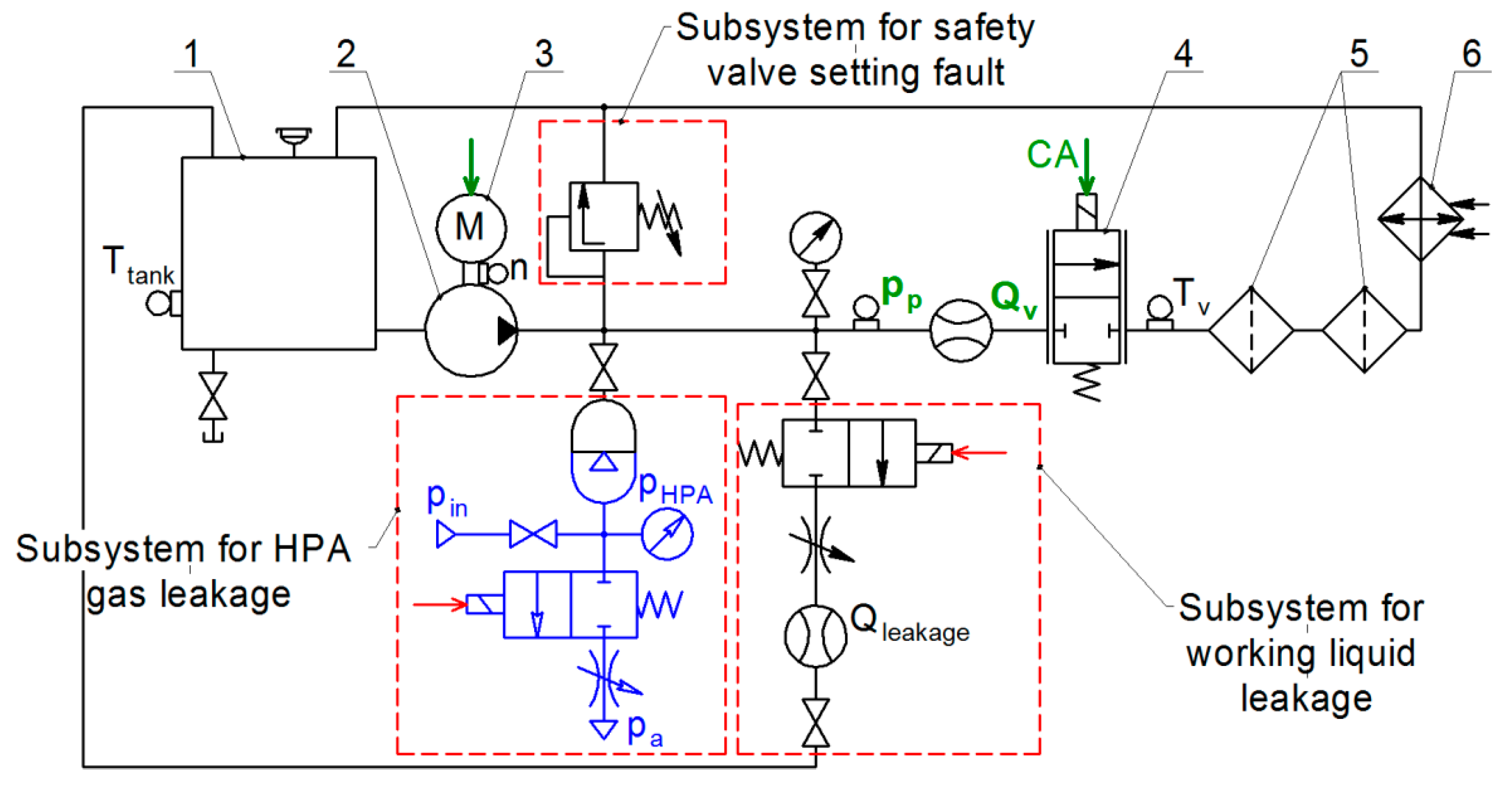 Sensors 21 04410 g002