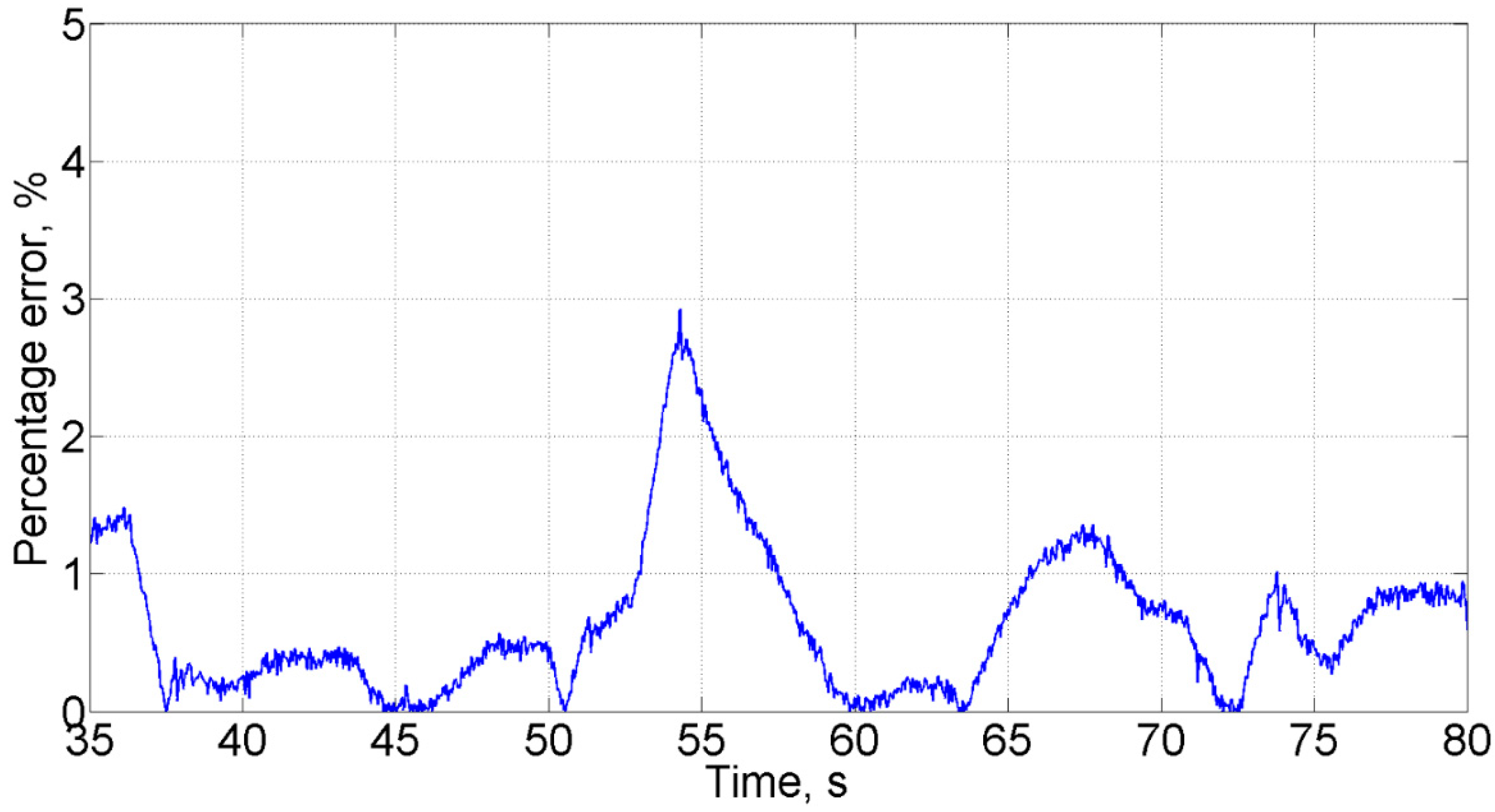 Sensors 21 04410 g005