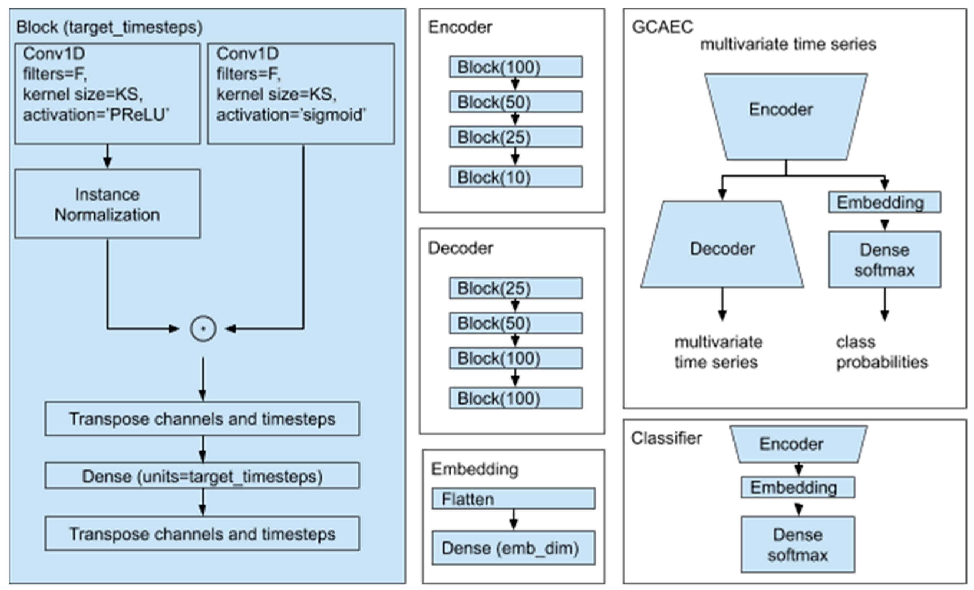 Sensors 21 04410 g006