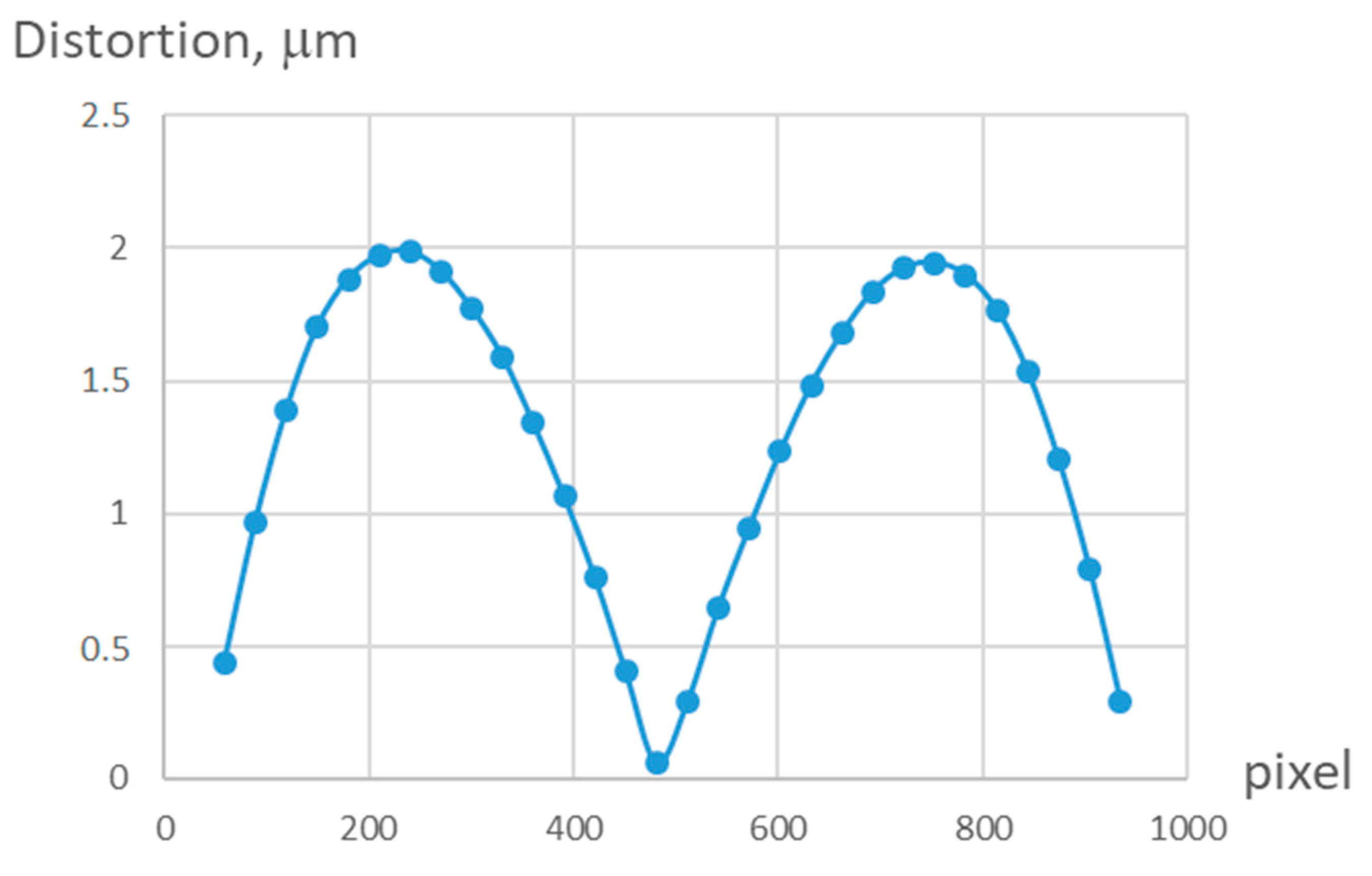 Sensors 21 04411 g005