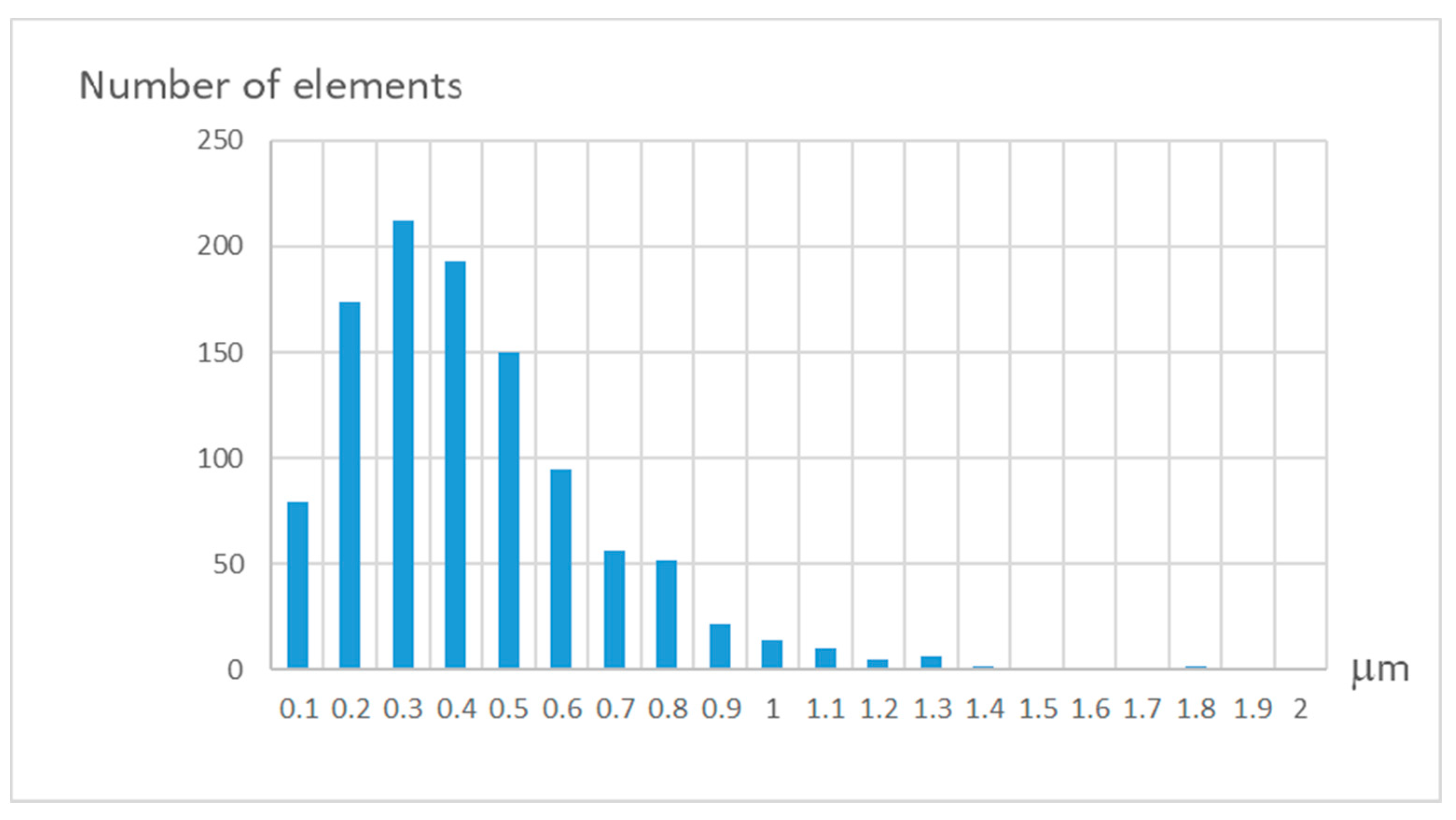 Sensors 21 04411 g006