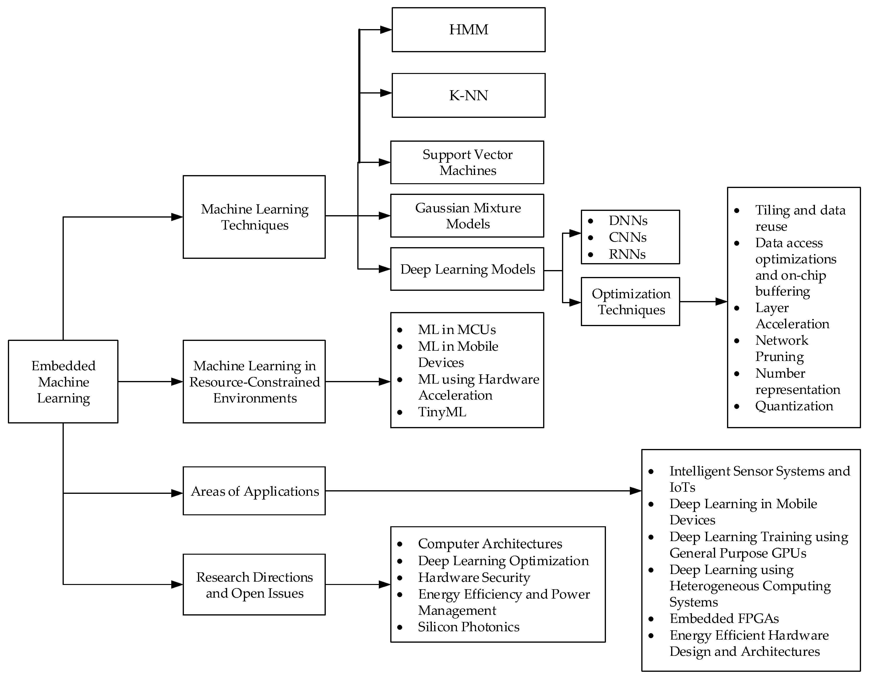 Sensors 21 04412 g001