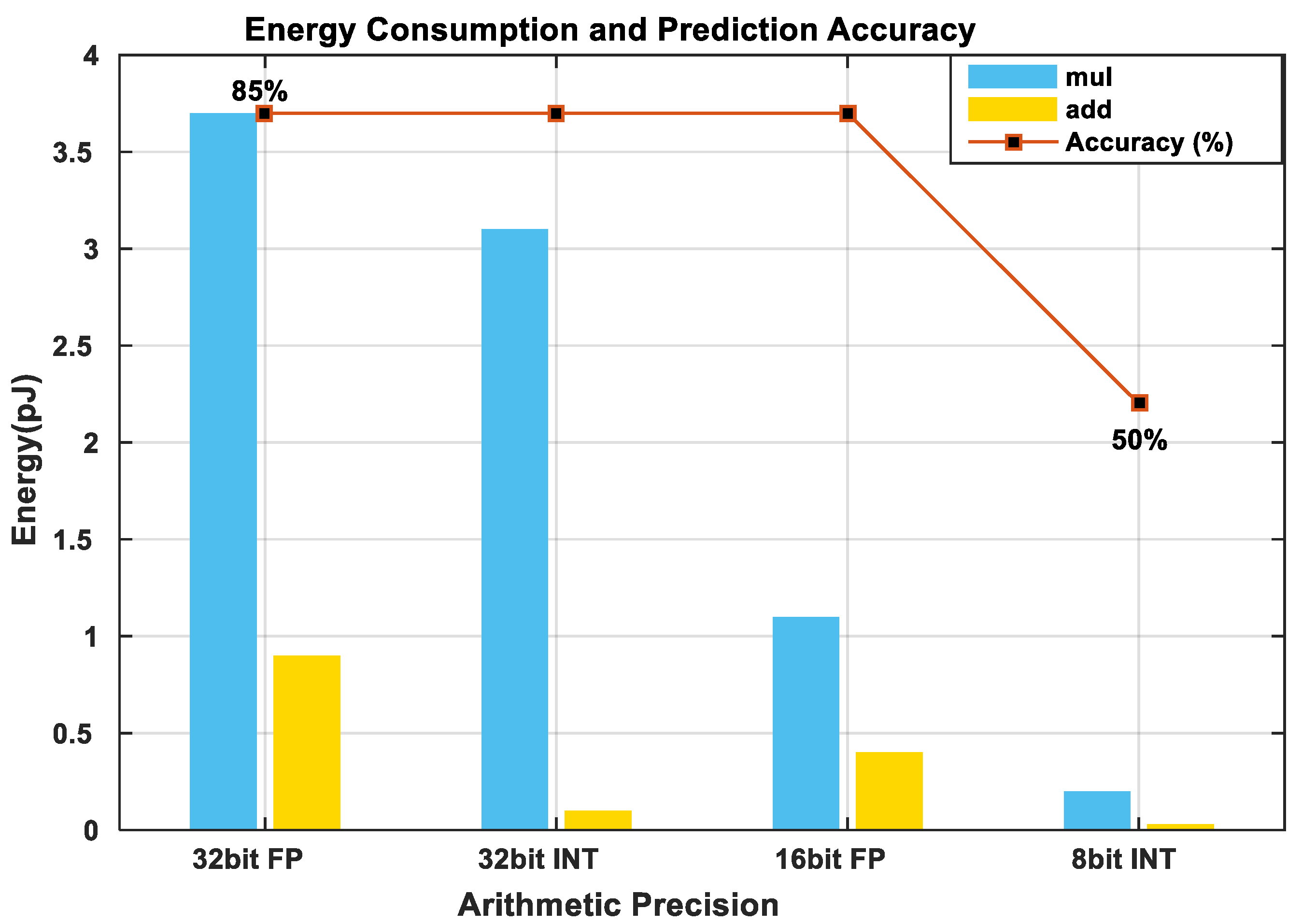 Sensors 21 04412 g003