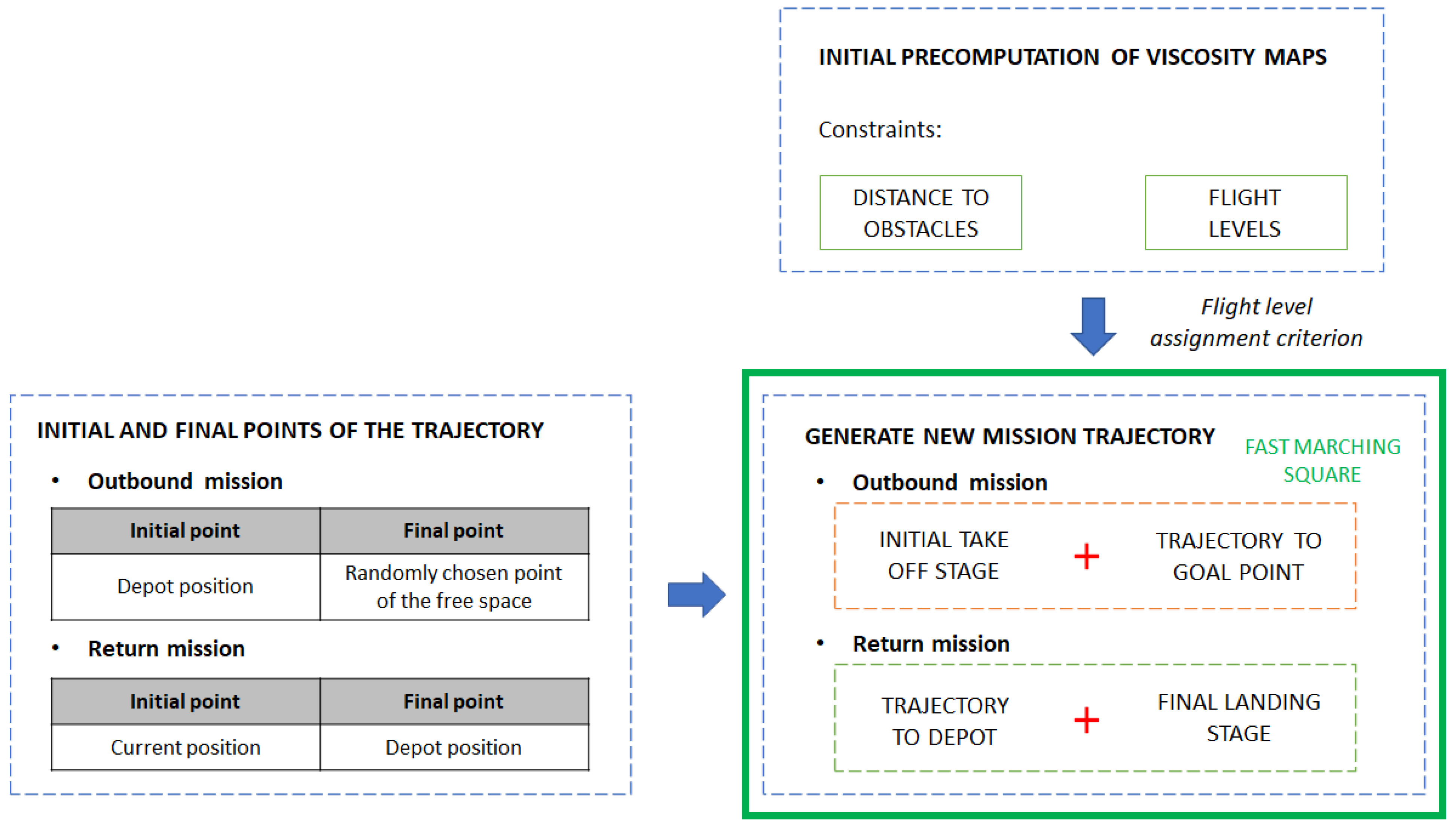 Sensors 21 04414 g005
