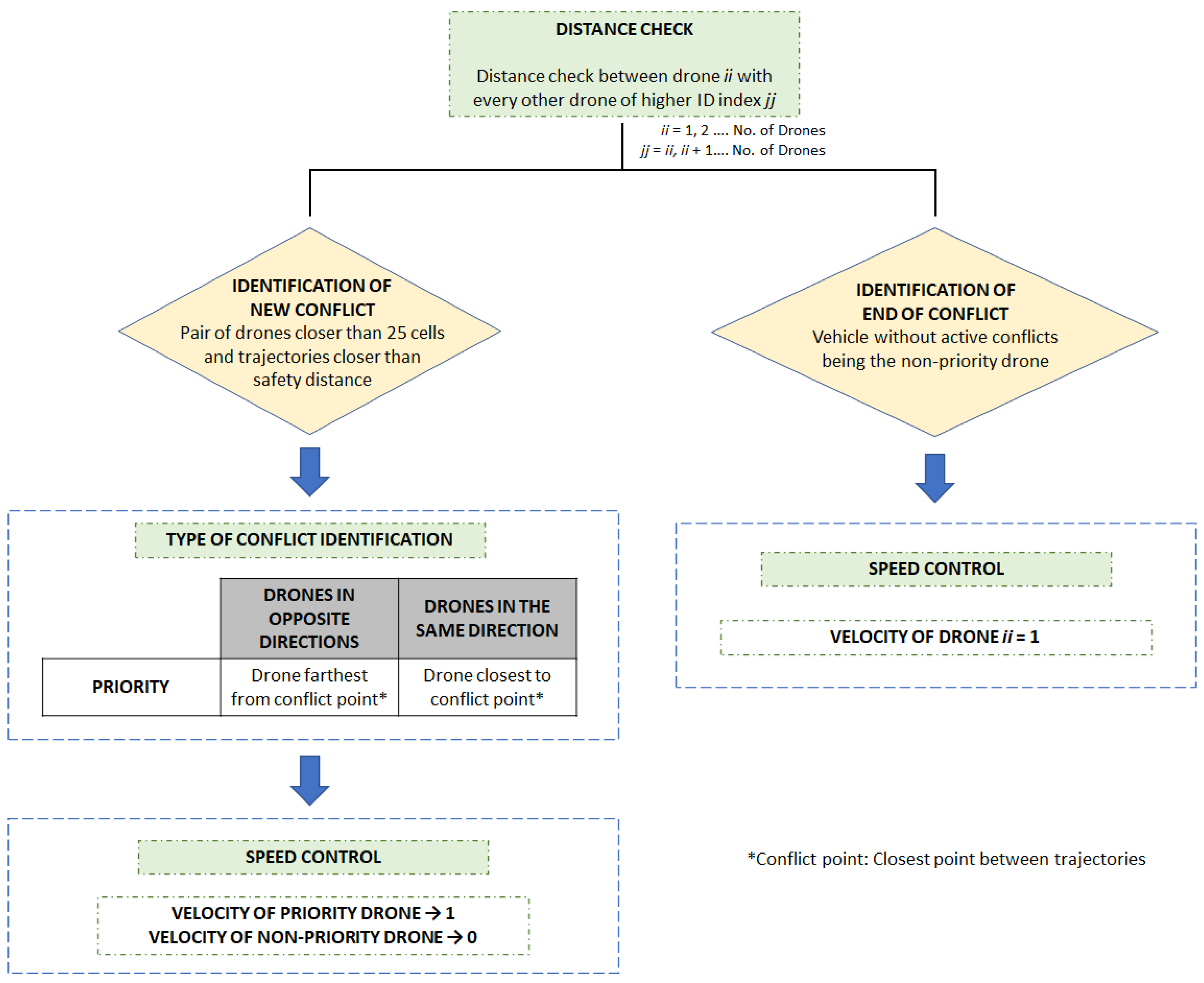Sensors 21 04414 g007