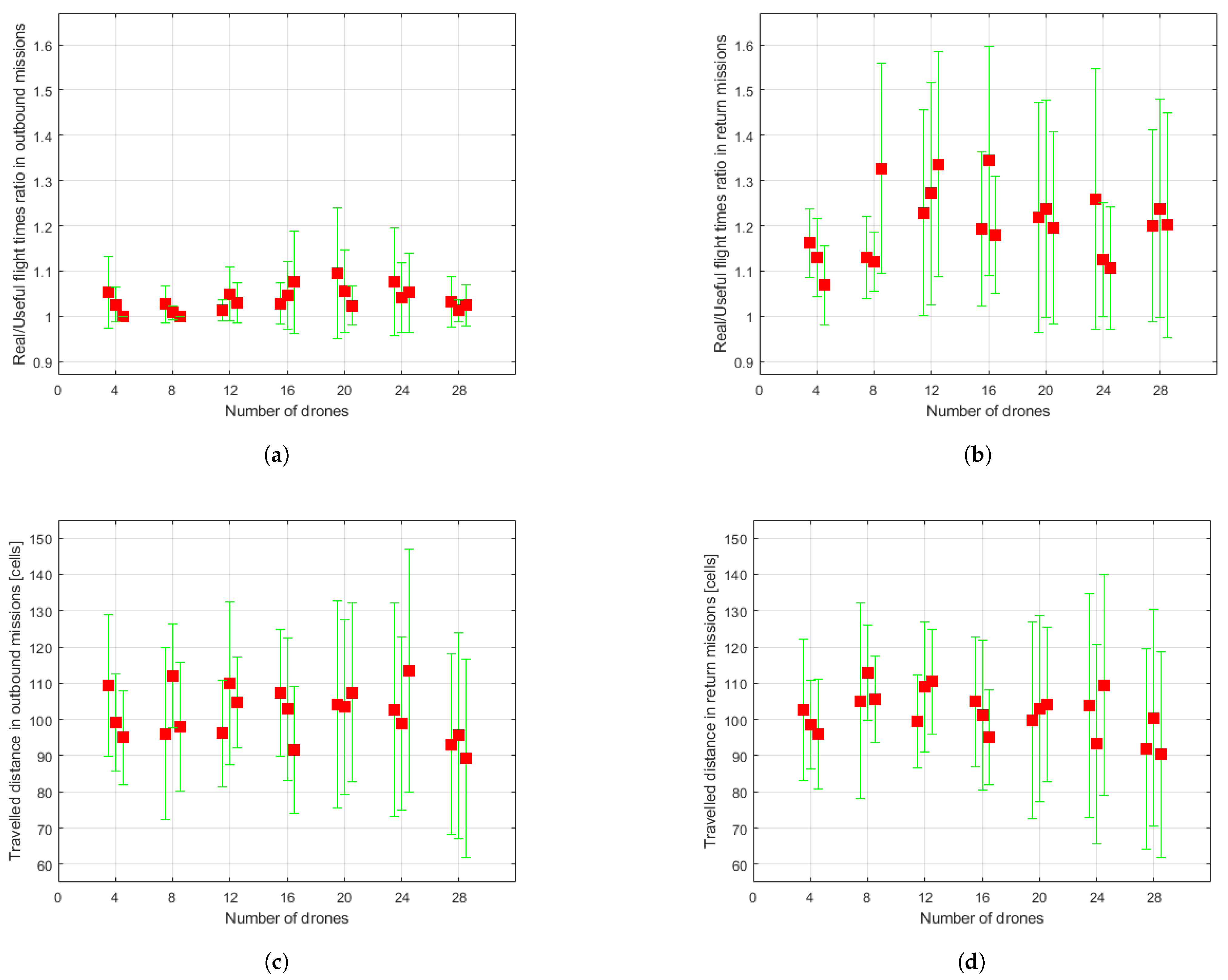 Sensors 21 04414 g009a