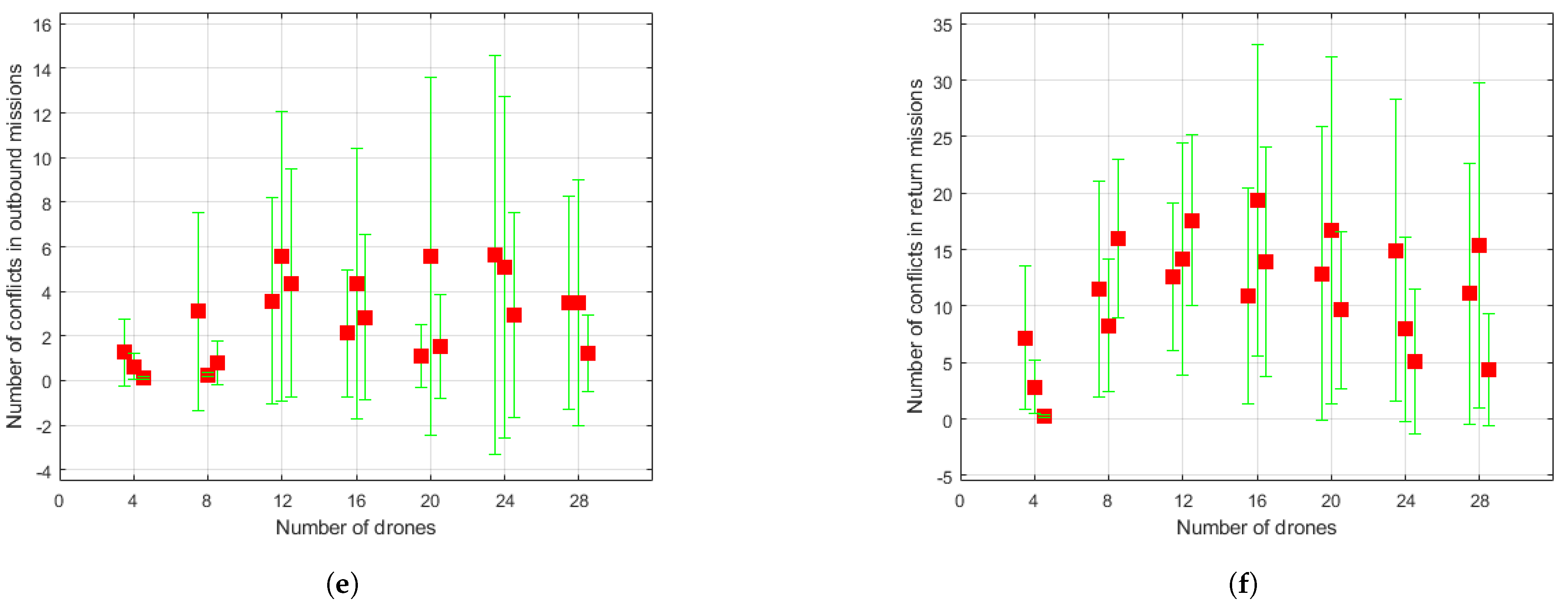 Sensors 21 04414 g009b