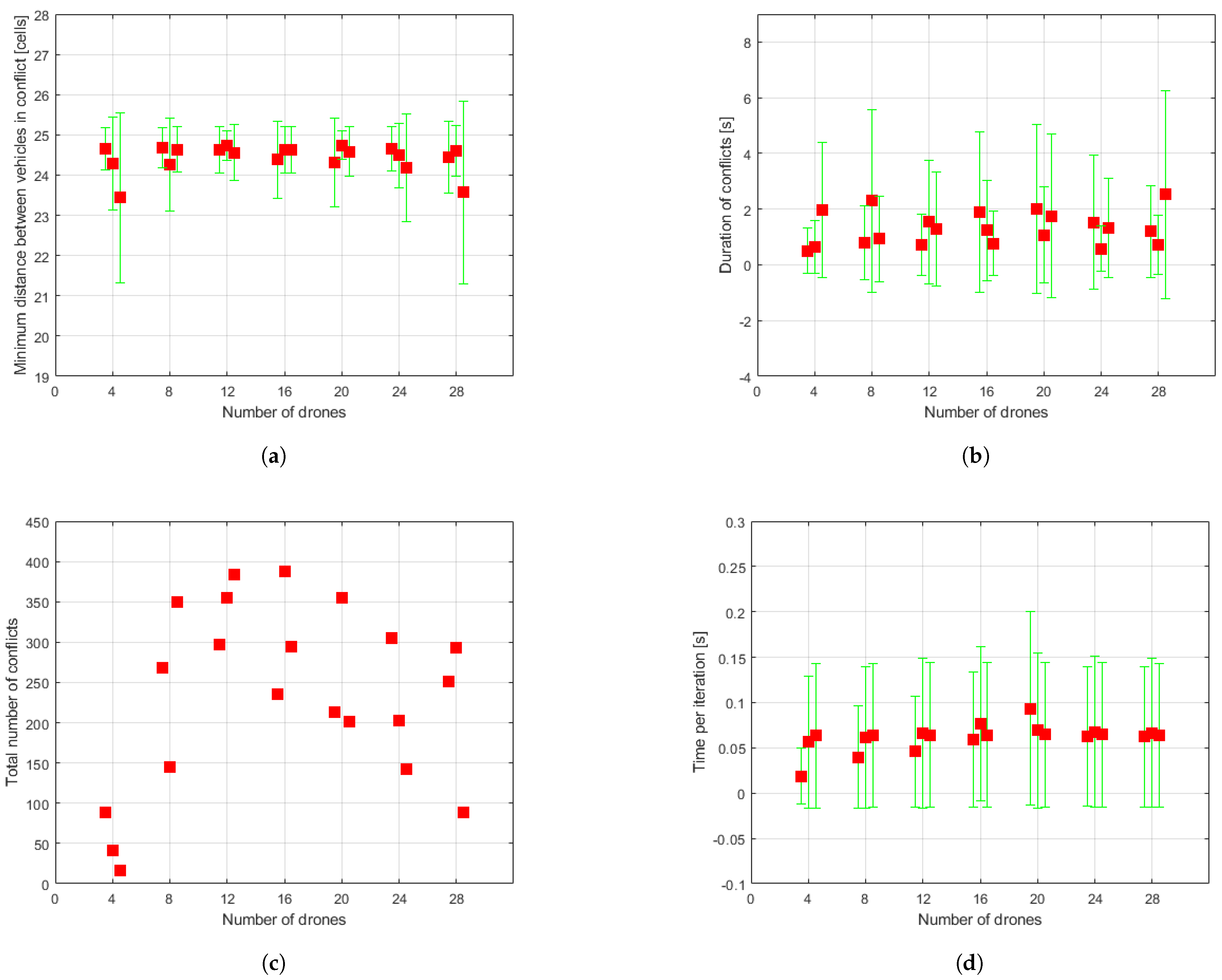 Sensors 21 04414 g010a