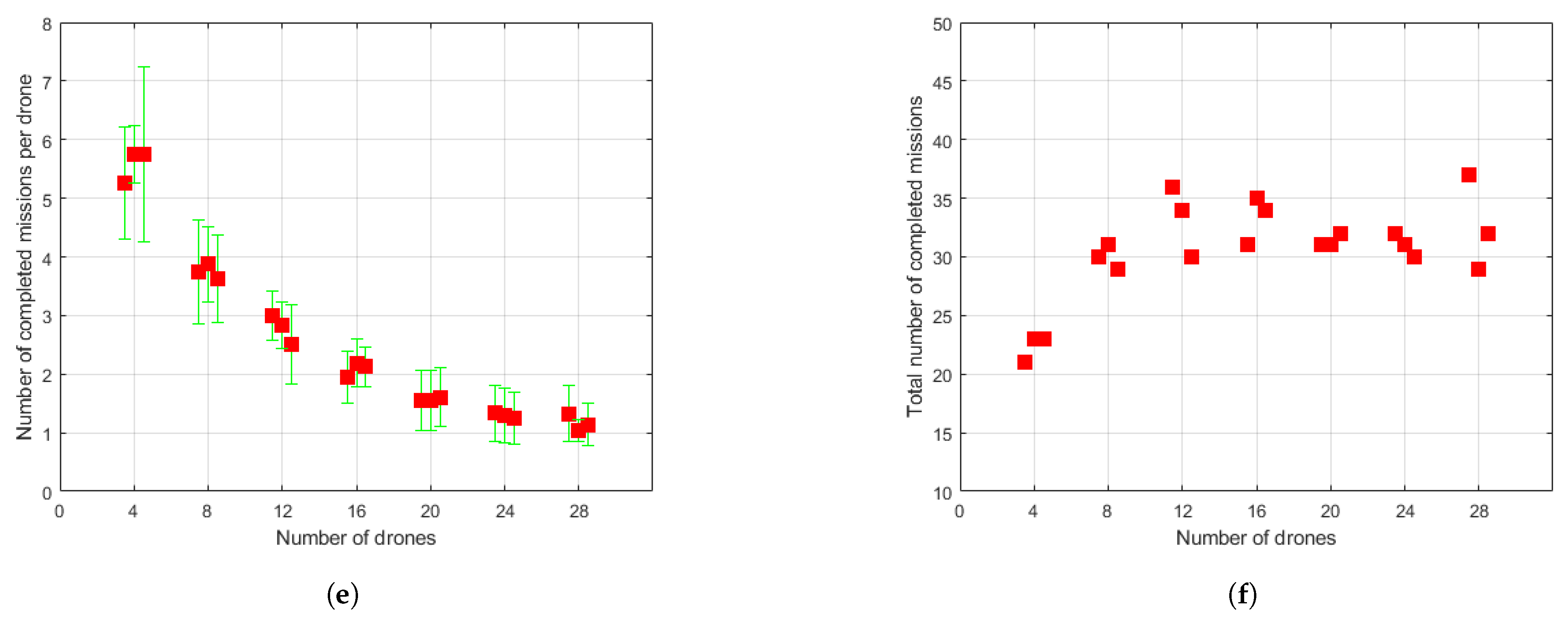 Sensors 21 04414 g010b