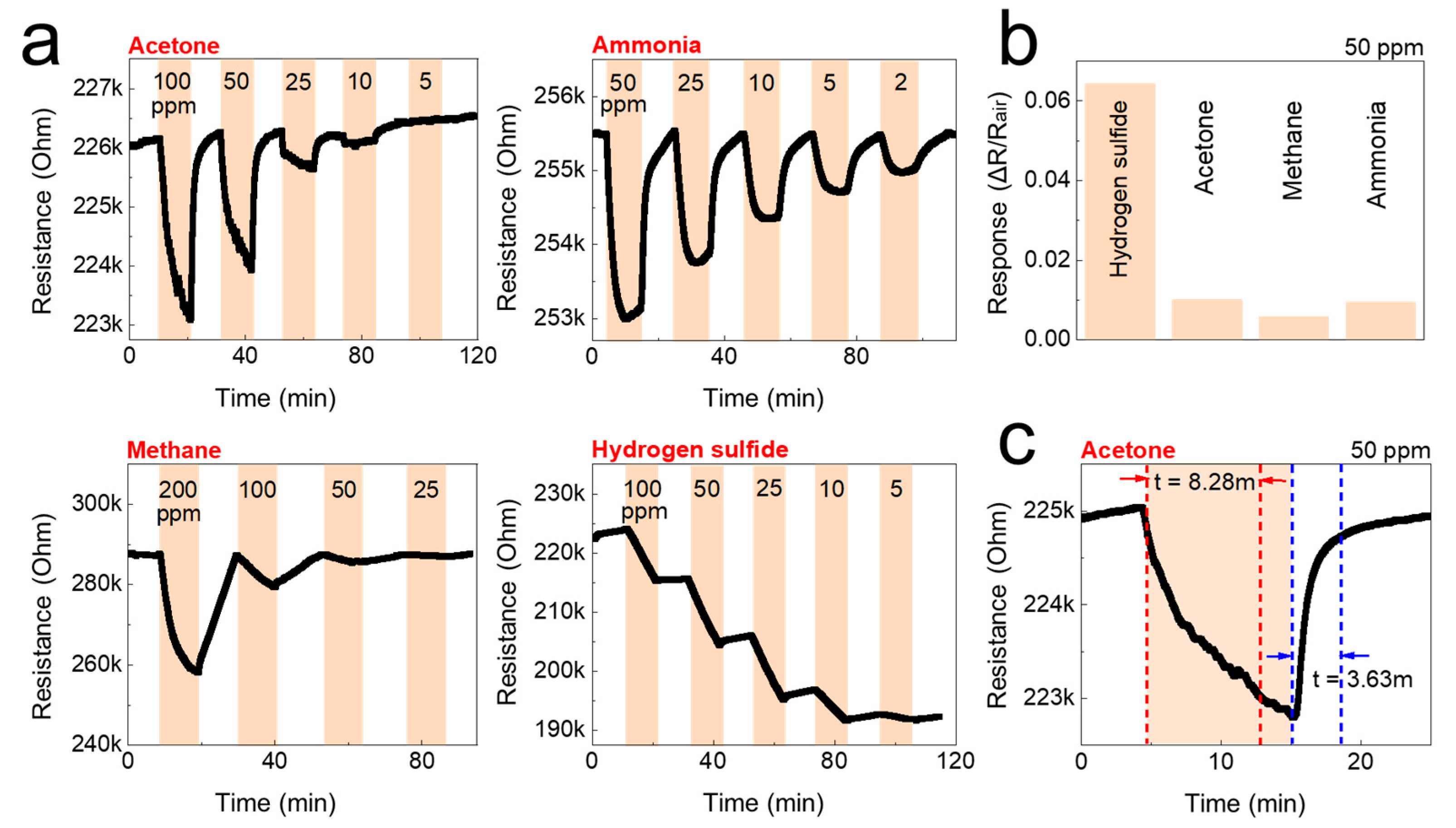 Sensors 21 04415 g006