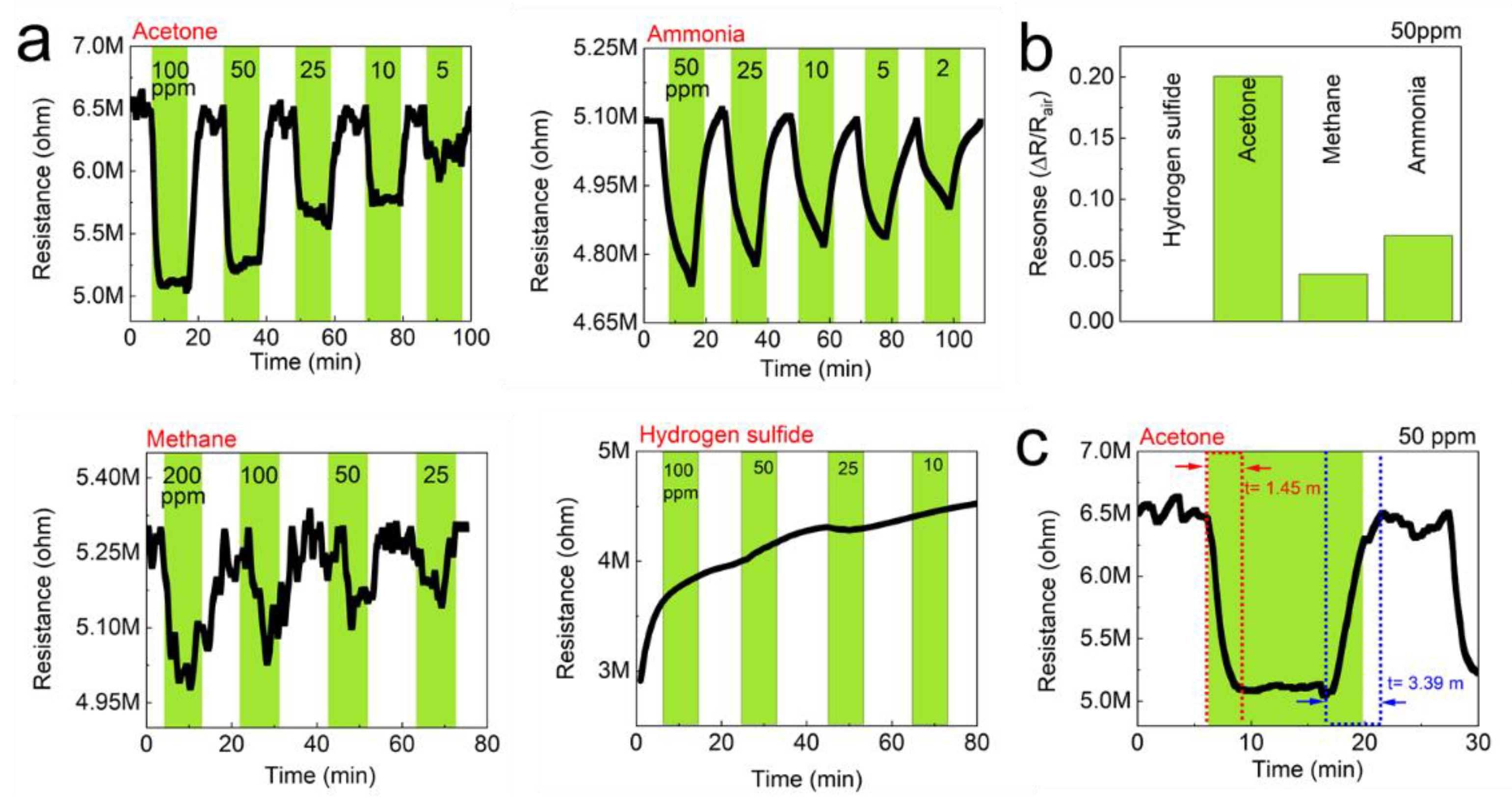 Sensors 21 04415 g007