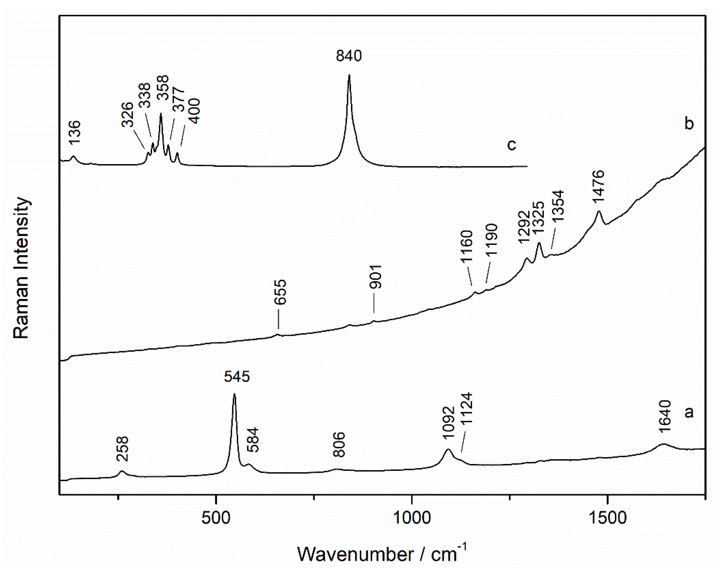 Sensors 21 04416 g003