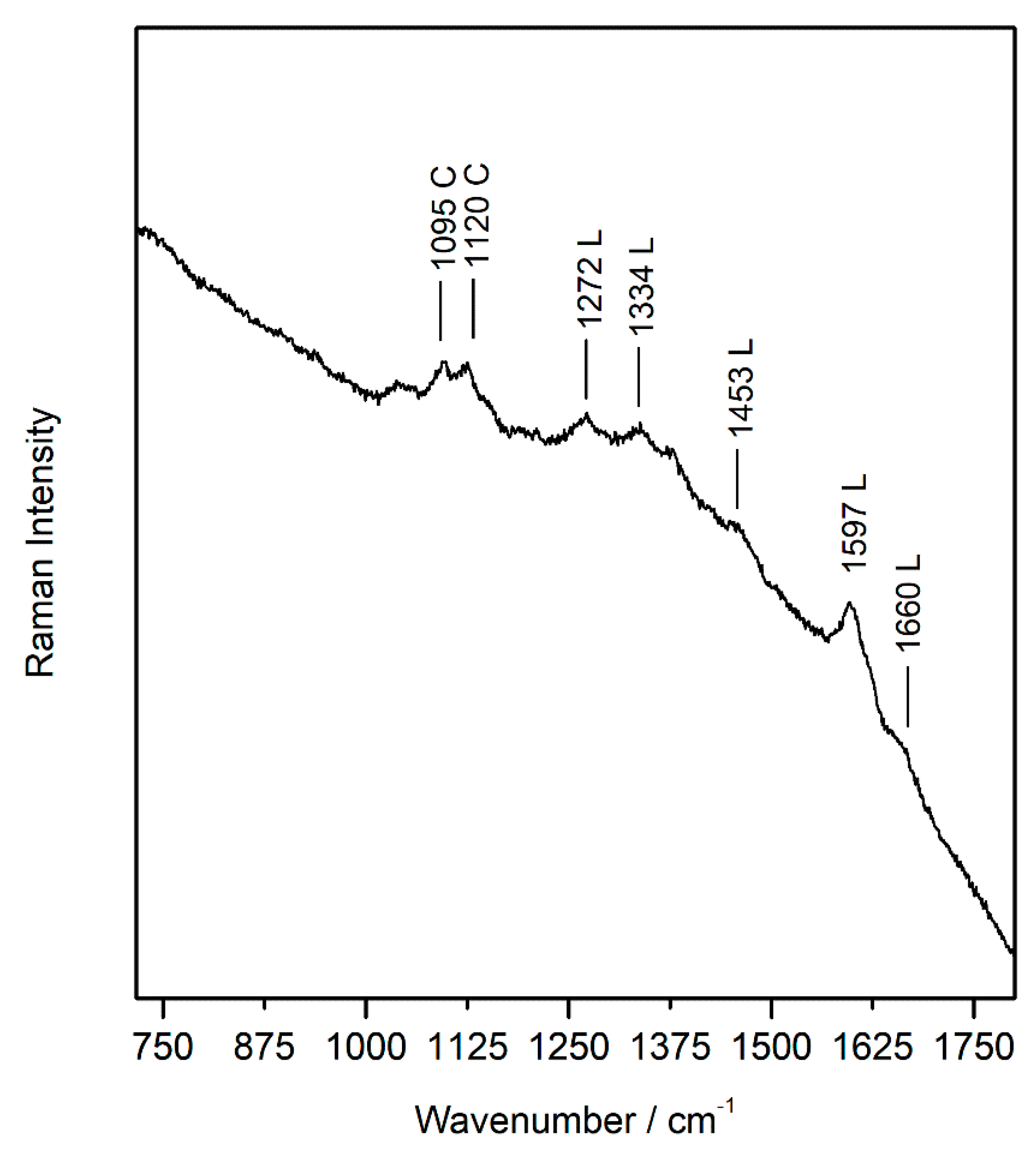 Sensors 21 04416 g006