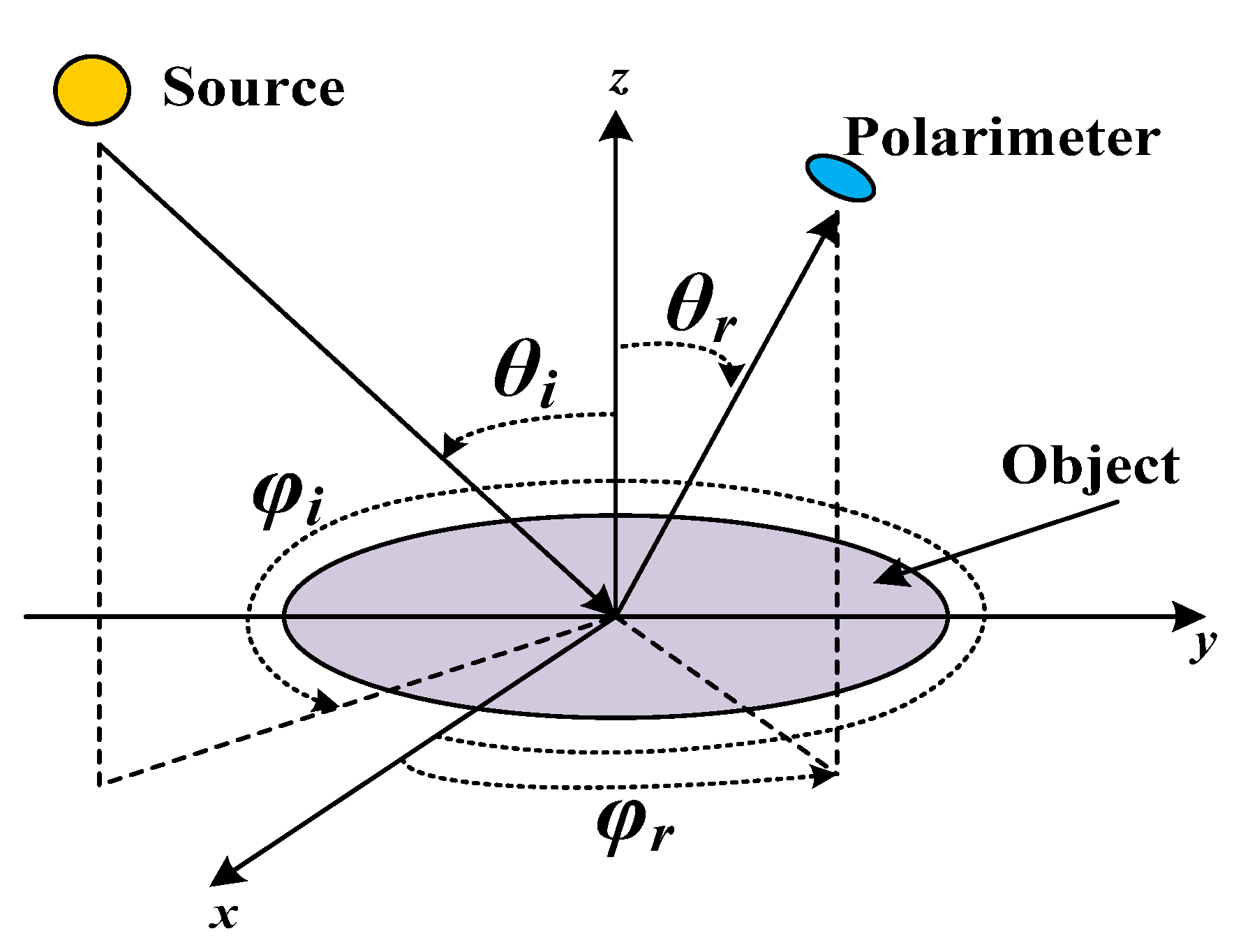 Sensors 21 04418 g002