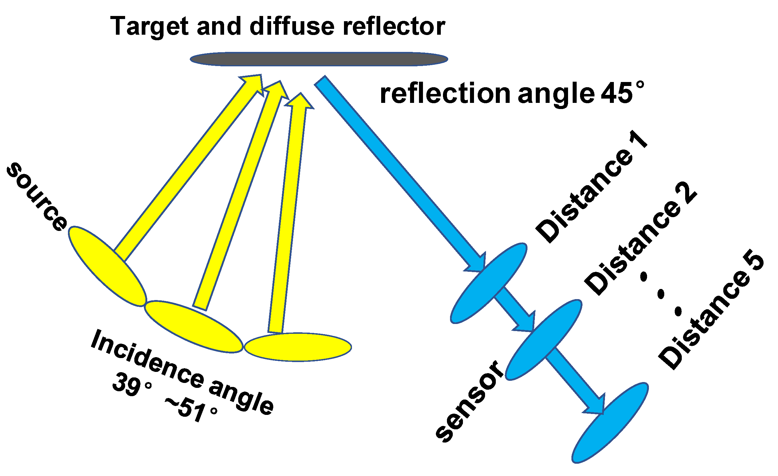 Sensors 21 04418 g007