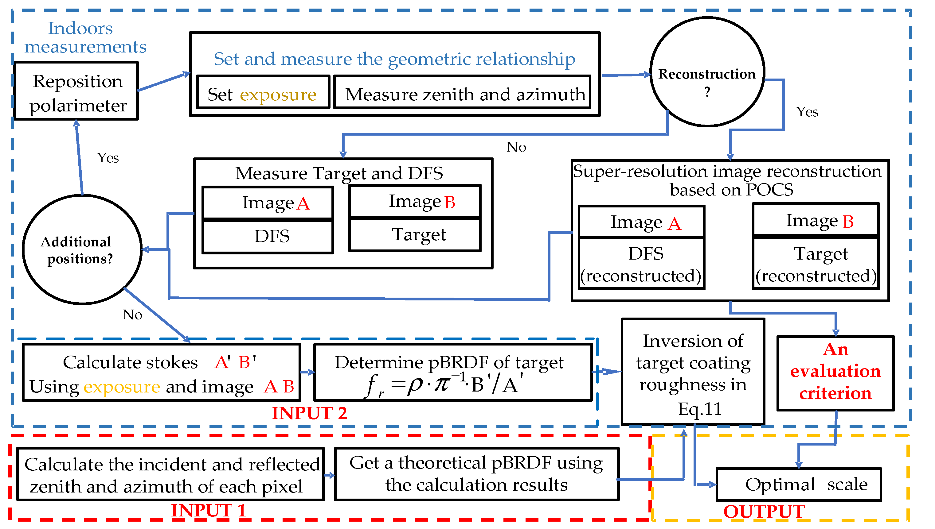 Sensors 21 04418 g009