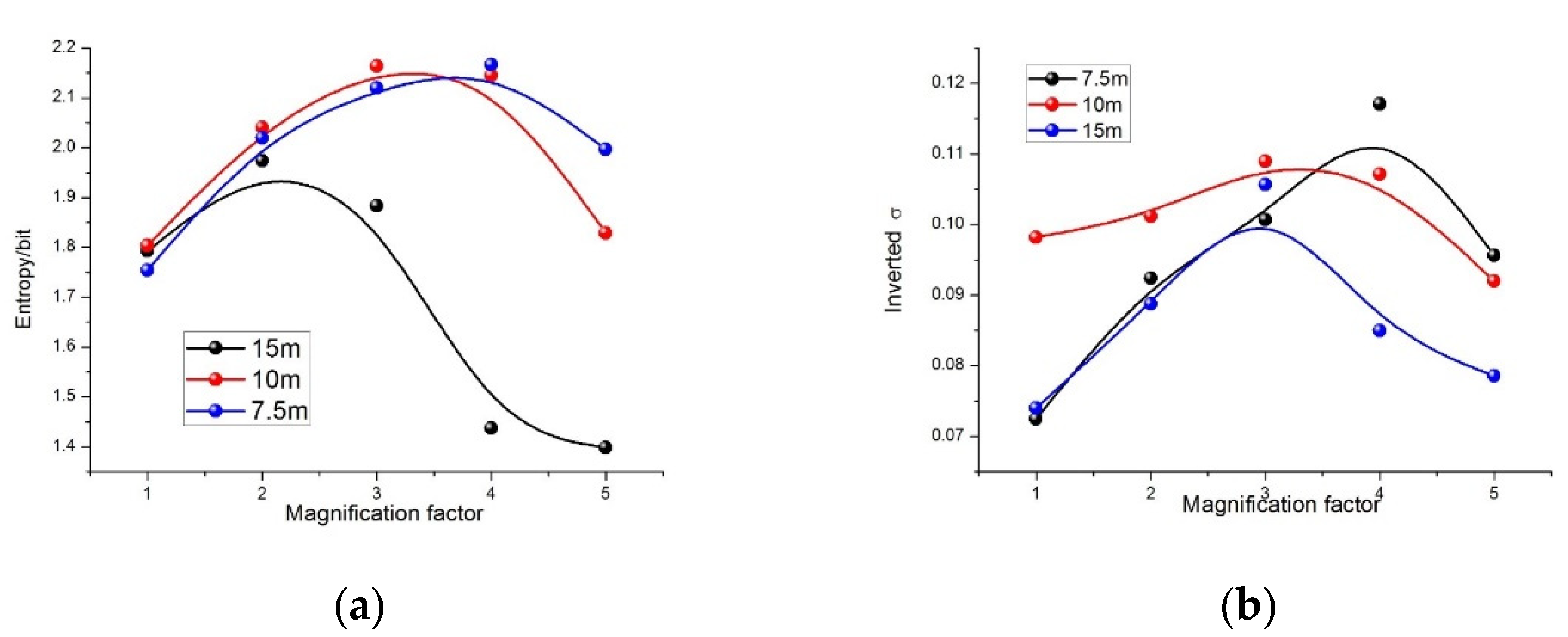Sensors 21 04418 g011