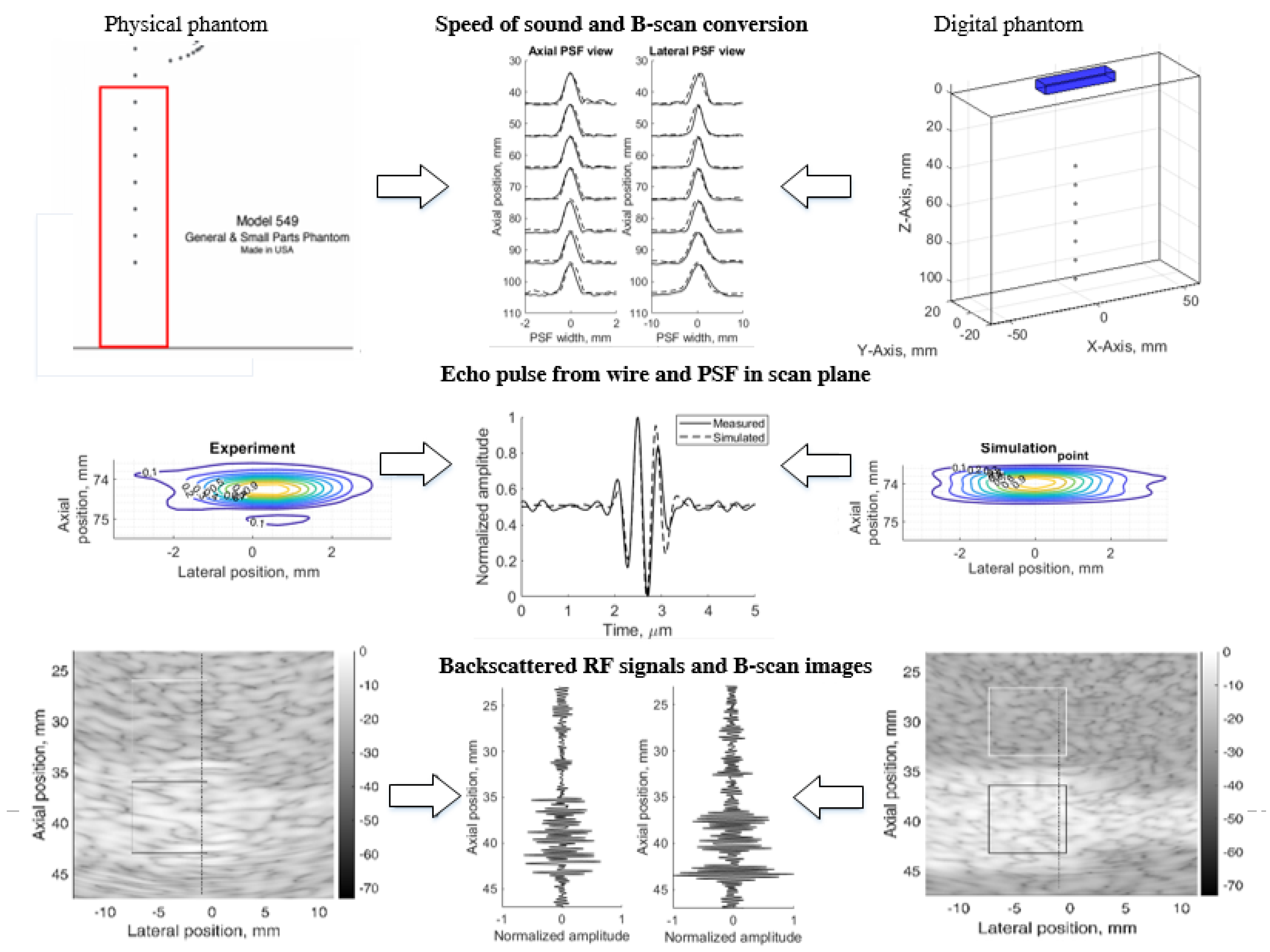 Sensors 21 04420 g001