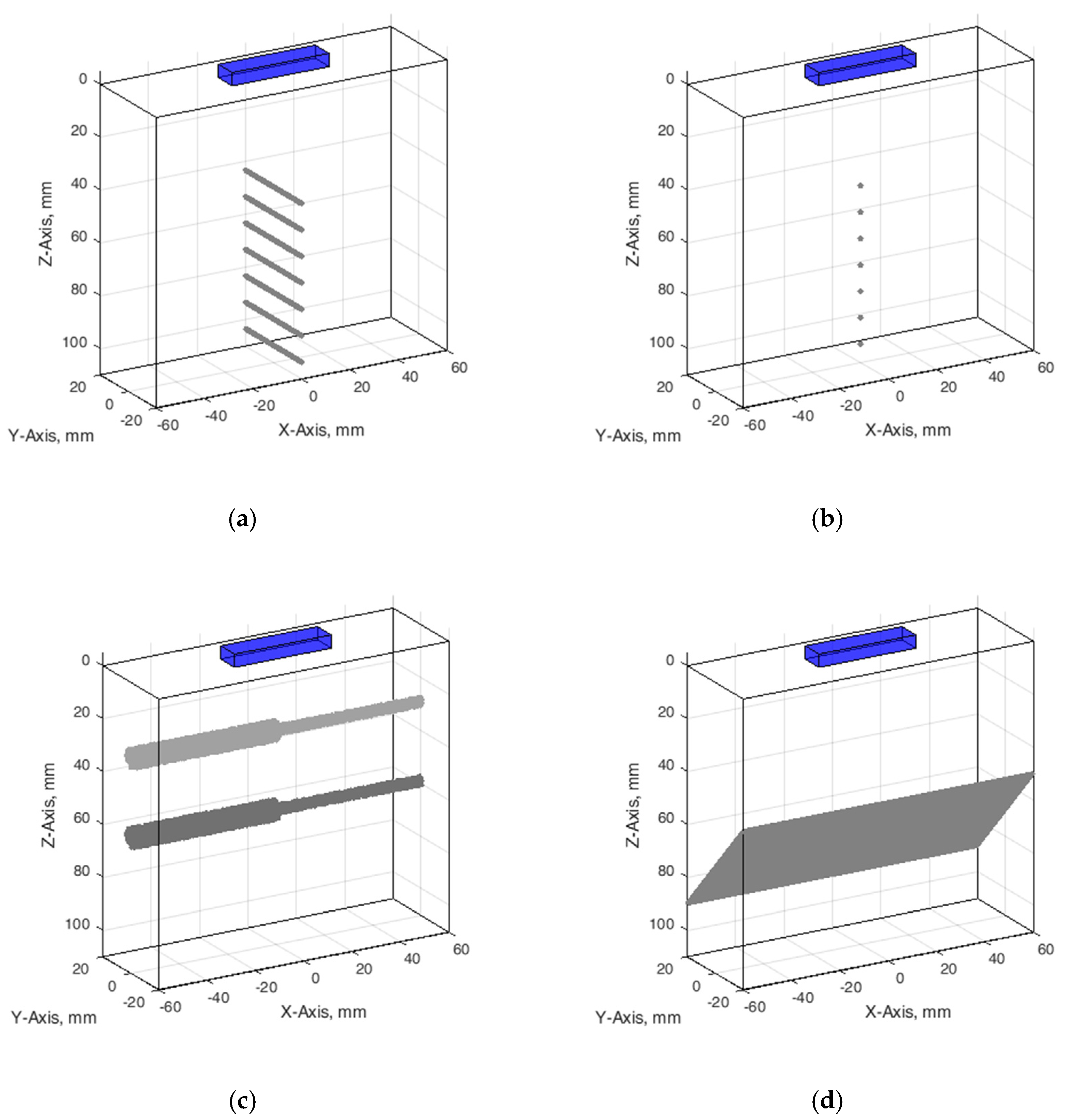 Sensors 21 04420 g003