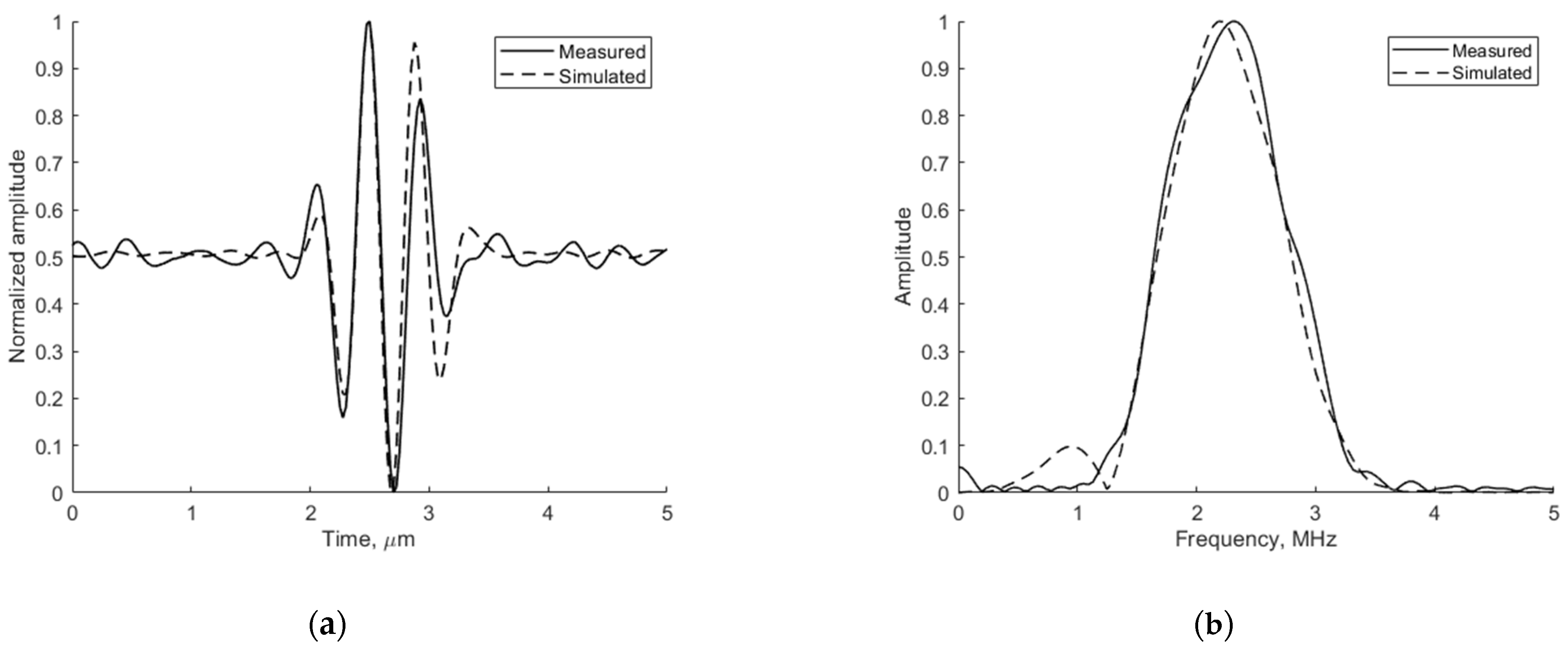 Sensors 21 04420 g006