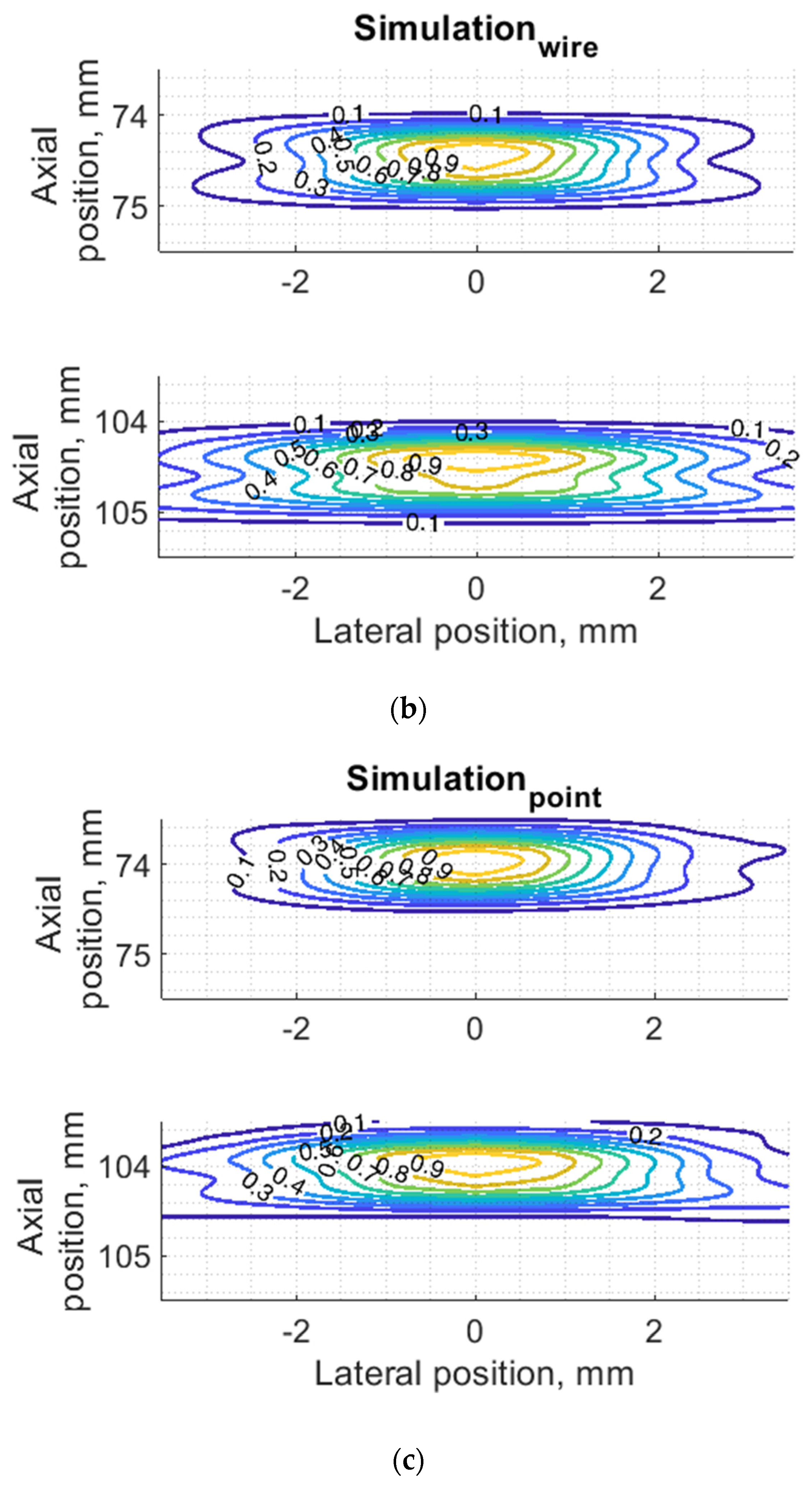 Sensors 21 04420 g007b