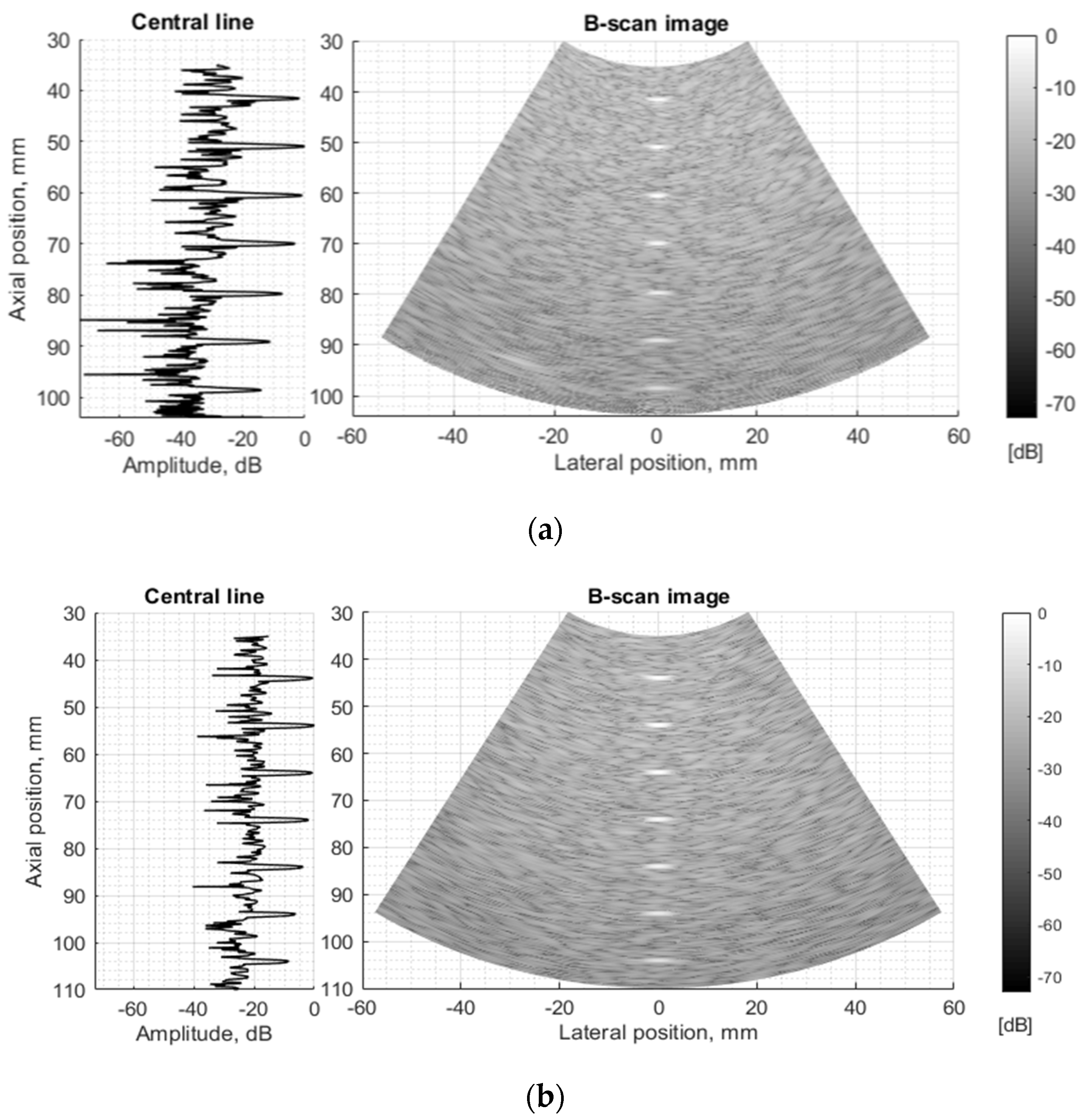 Sensors 21 04420 g010