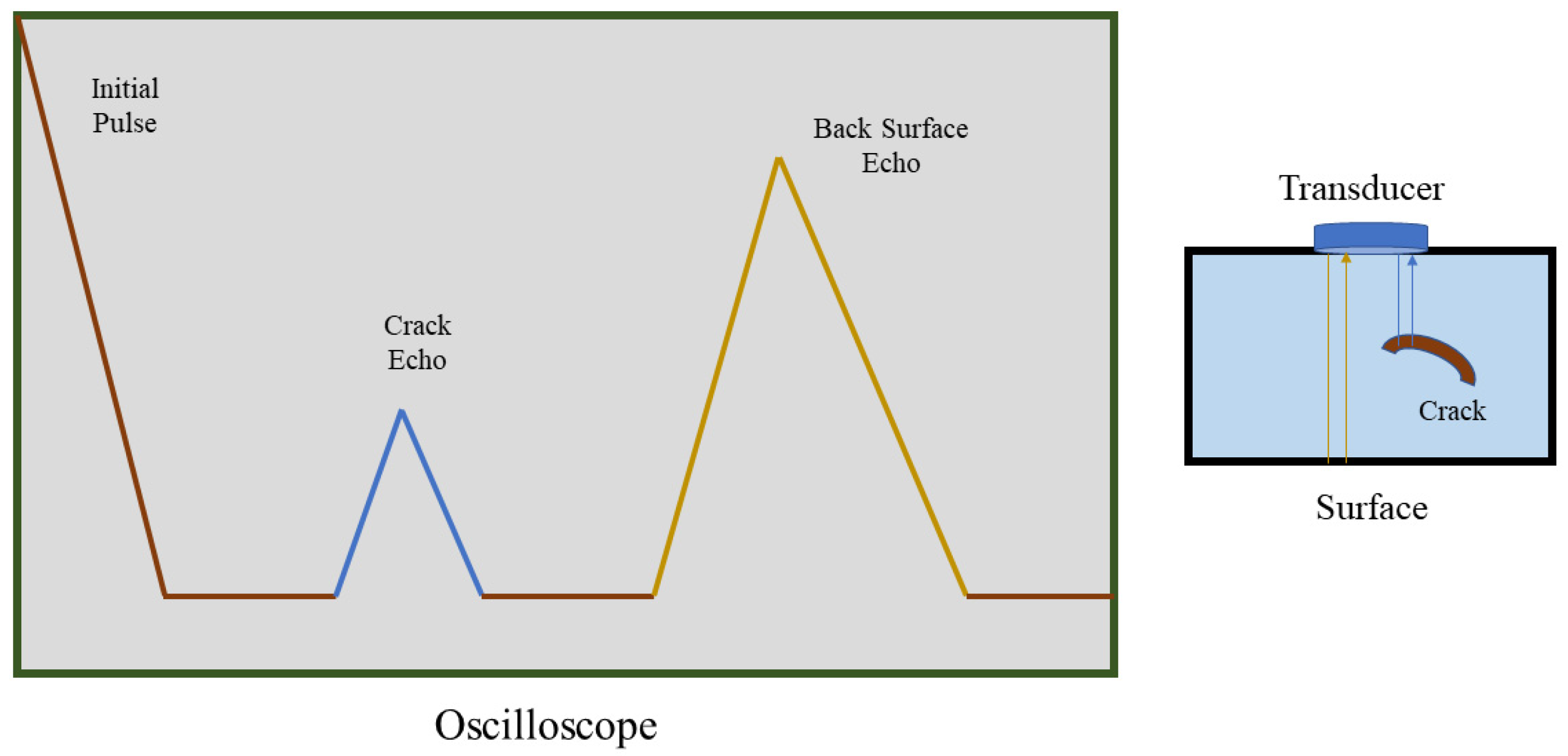 Sensors 21 04421 g001