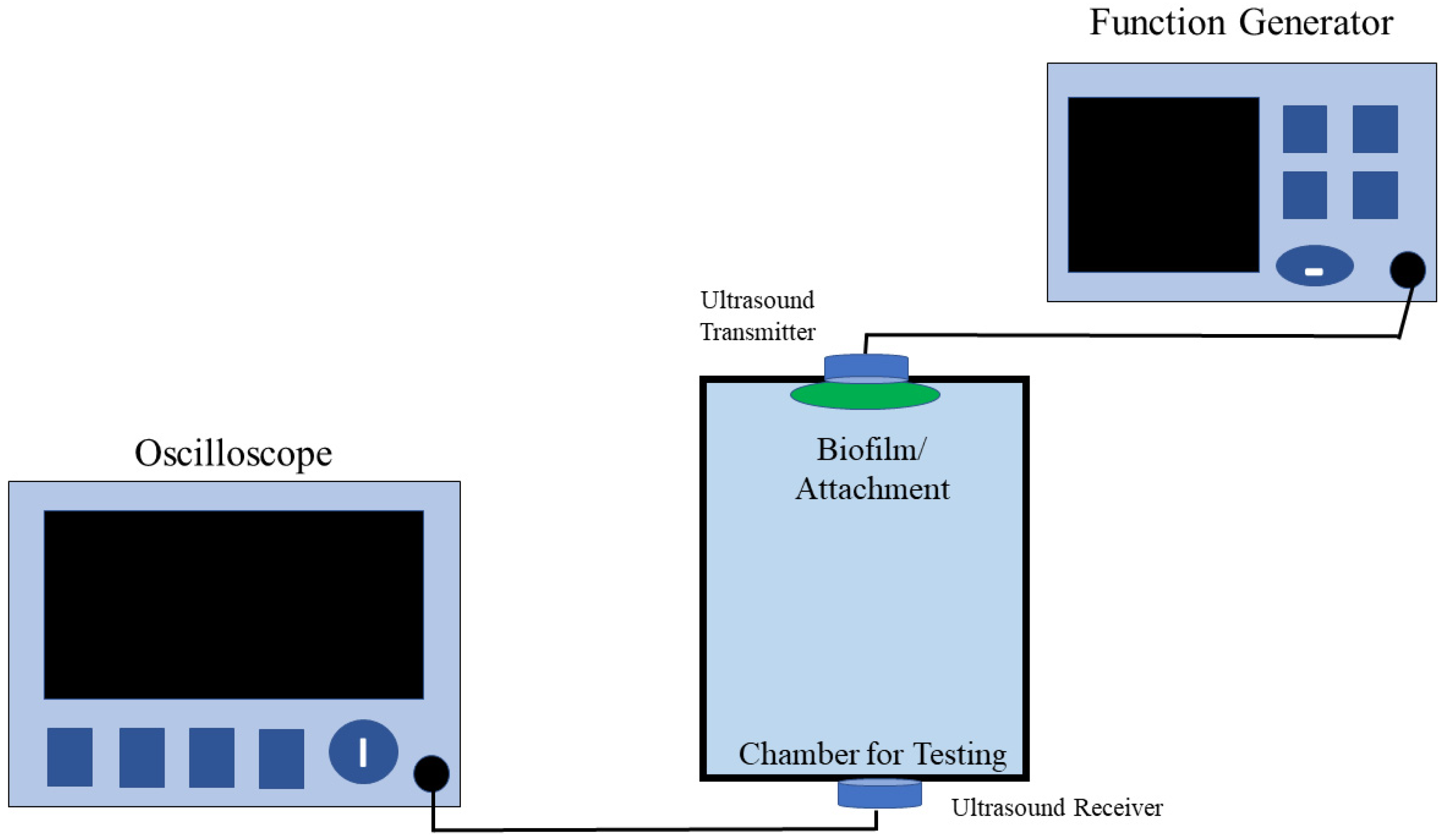 Sensors 21 04421 g002