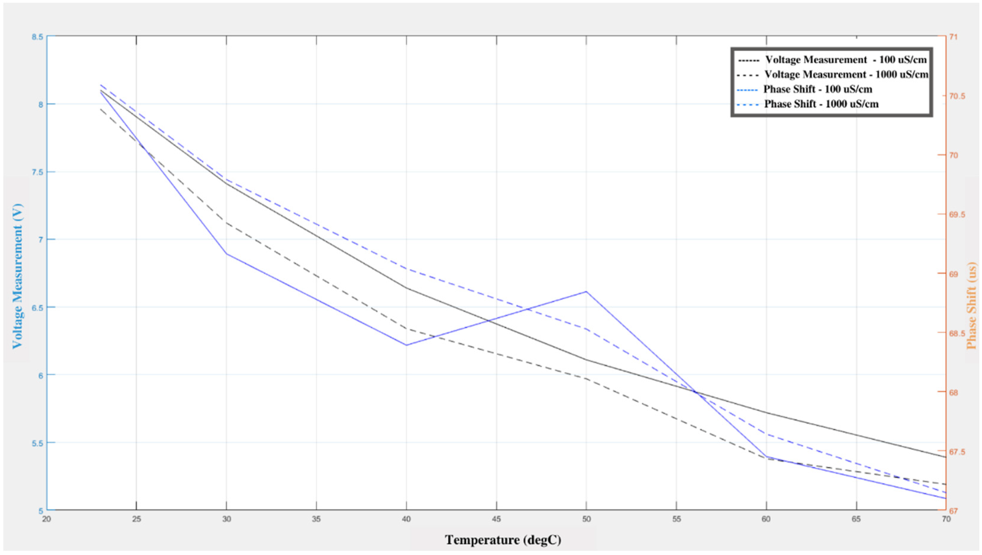 Sensors 21 04421 g004