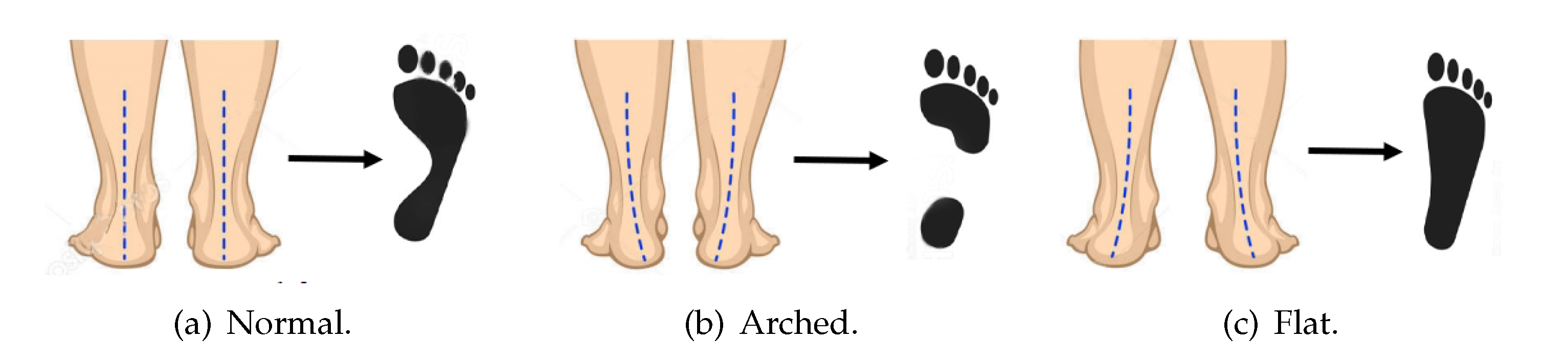 Sensors 21 04422 g001