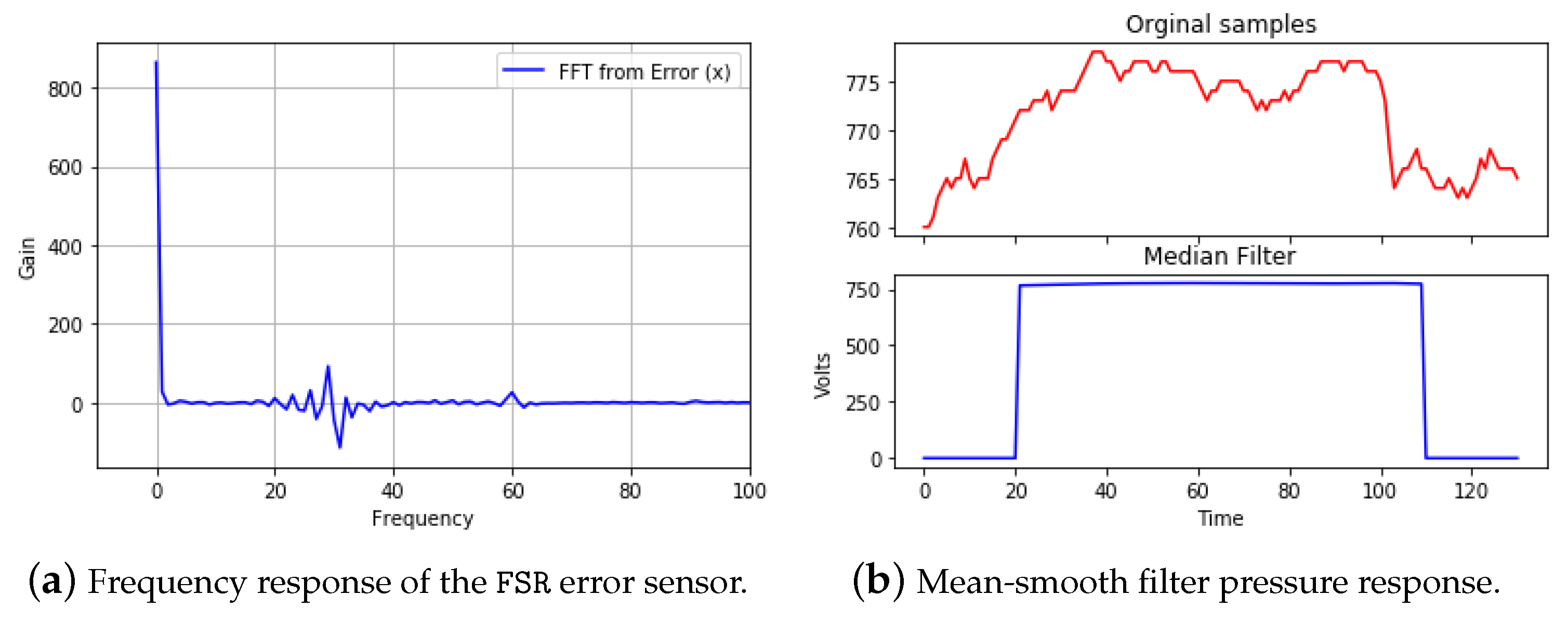 Sensors 21 04422 g003