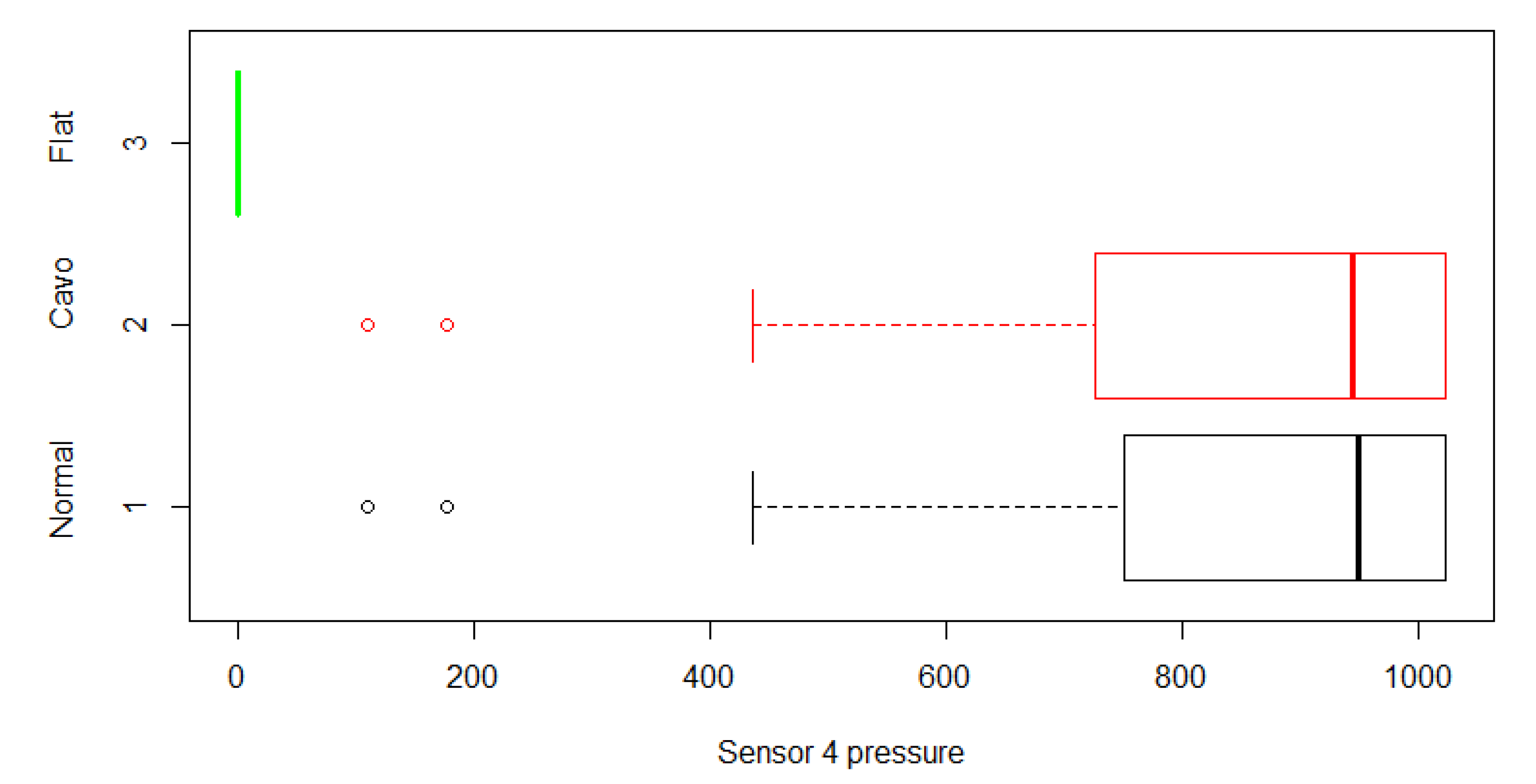 Sensors 21 04422 g006
