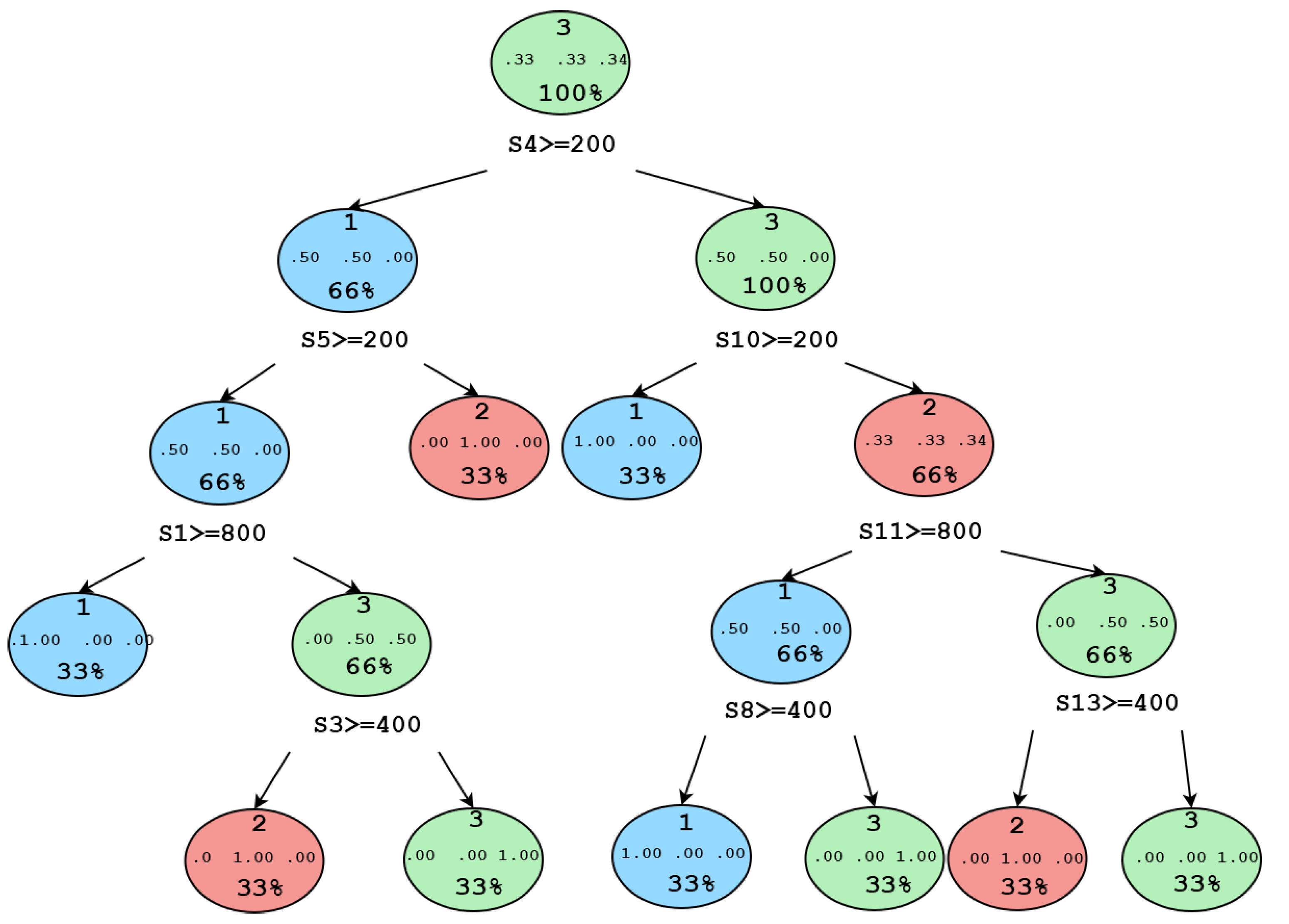 Sensors 21 04422 g008