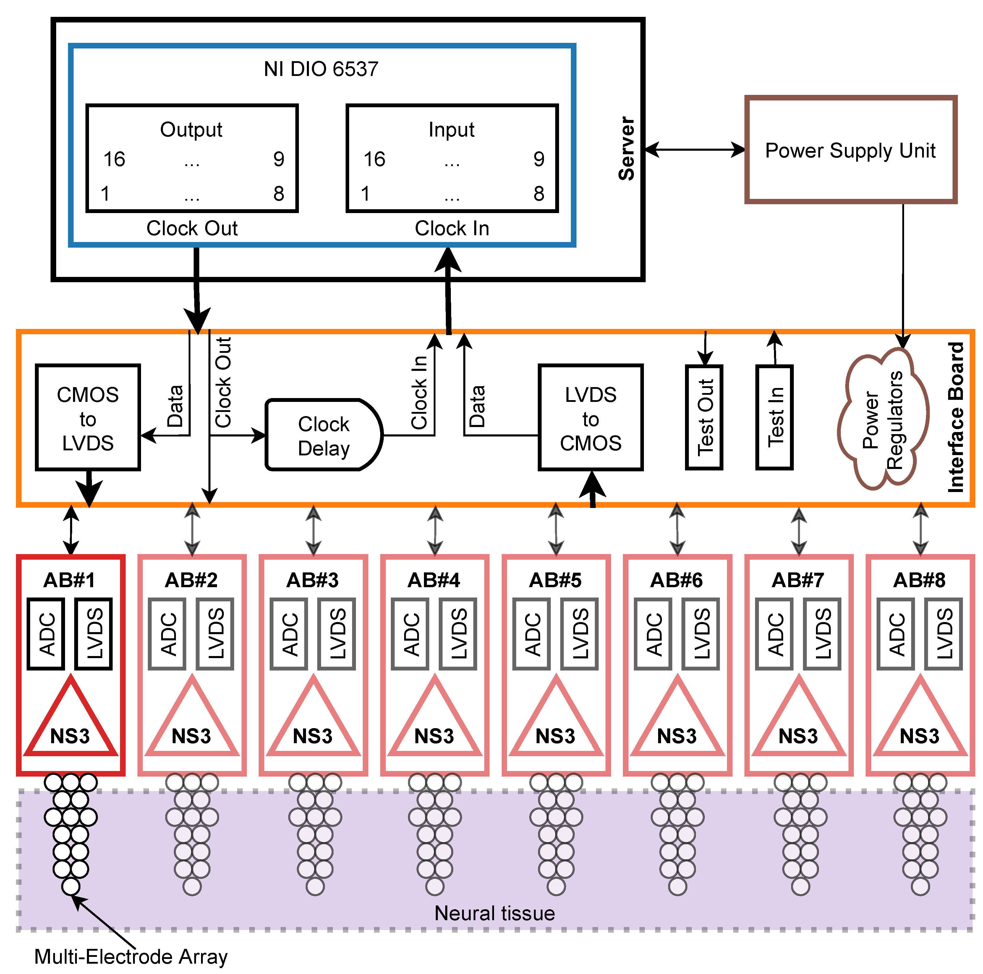 Sensors 21 04423 g001