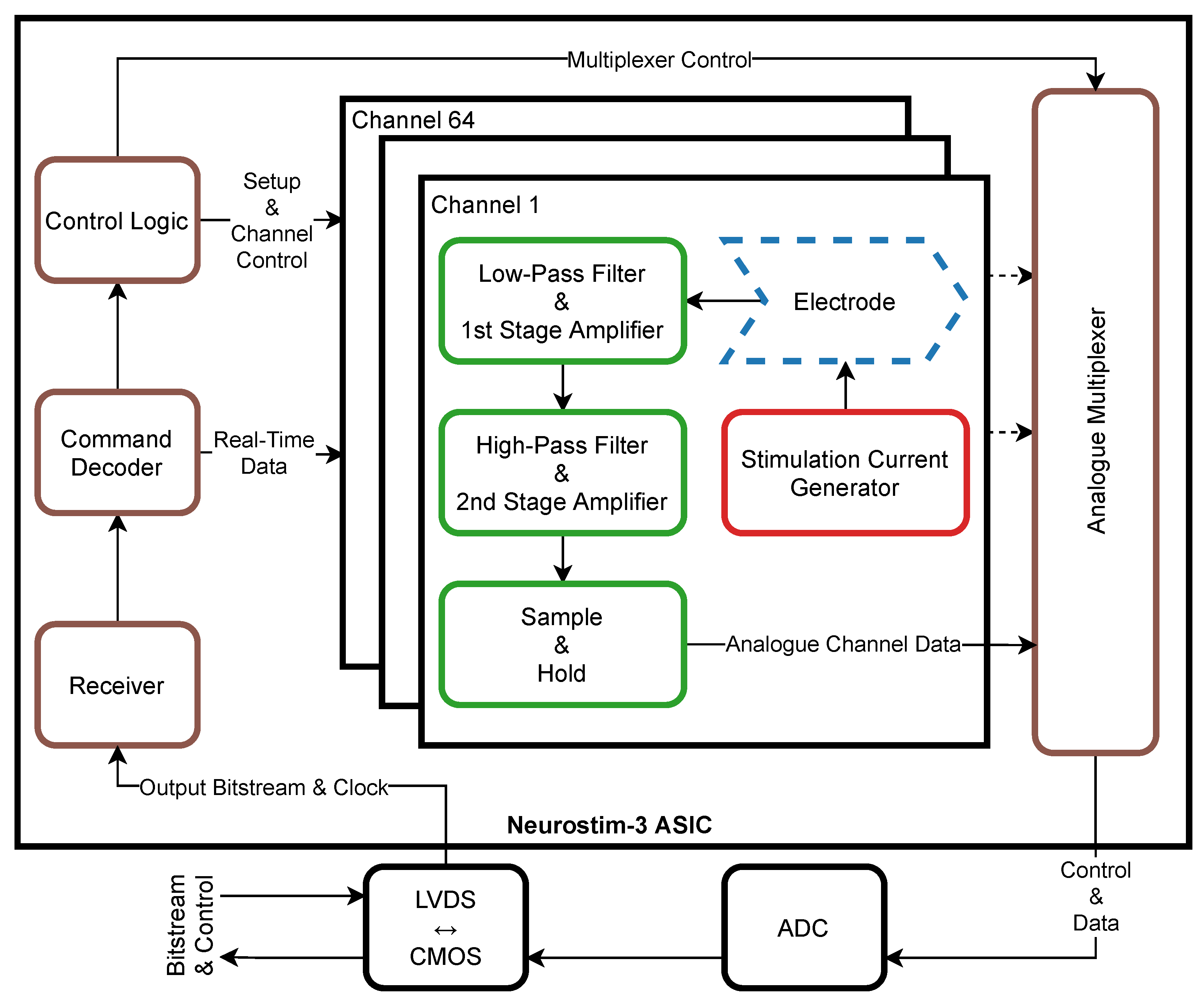 Sensors 21 04423 g002