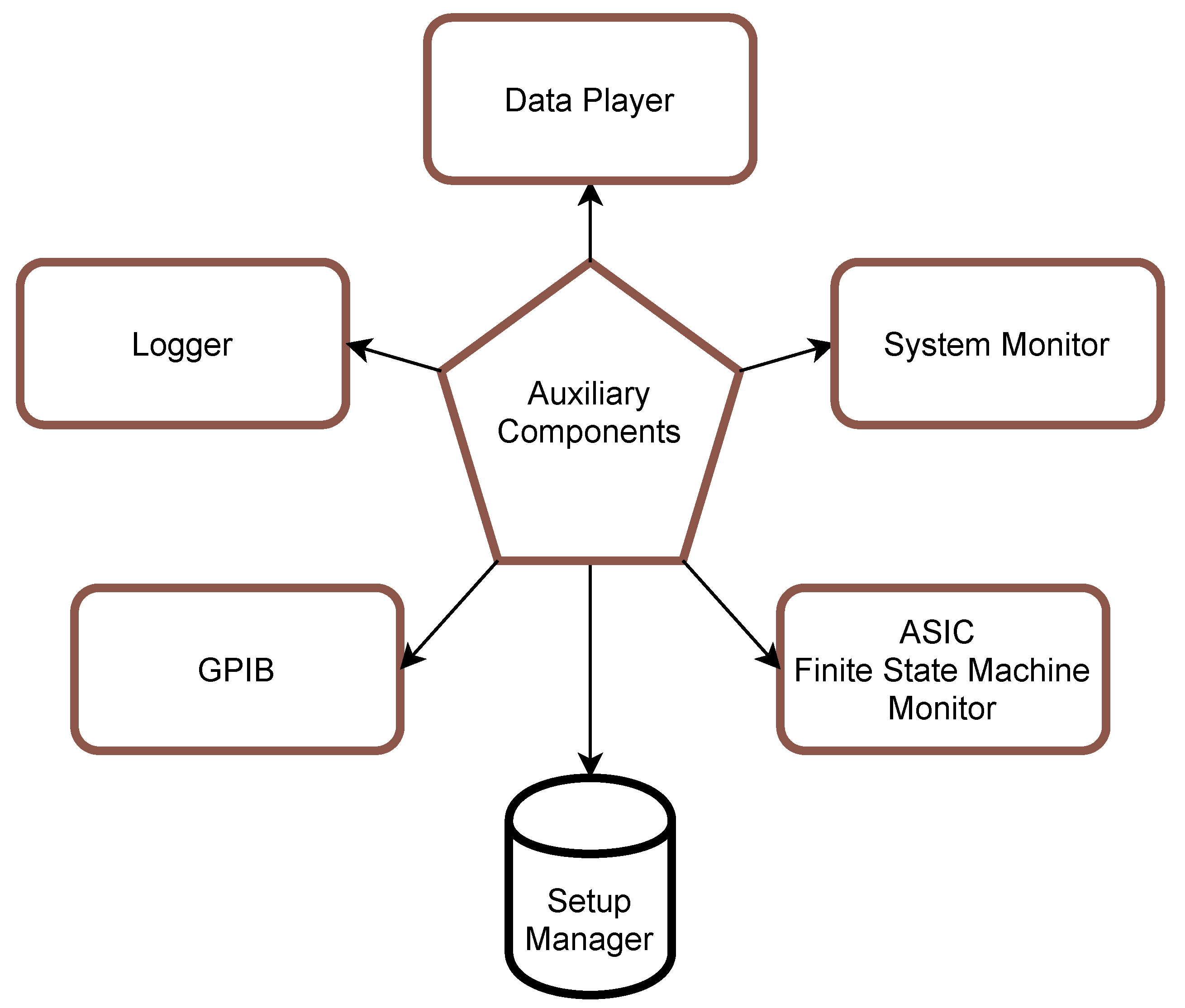 Sensors 21 04423 g006