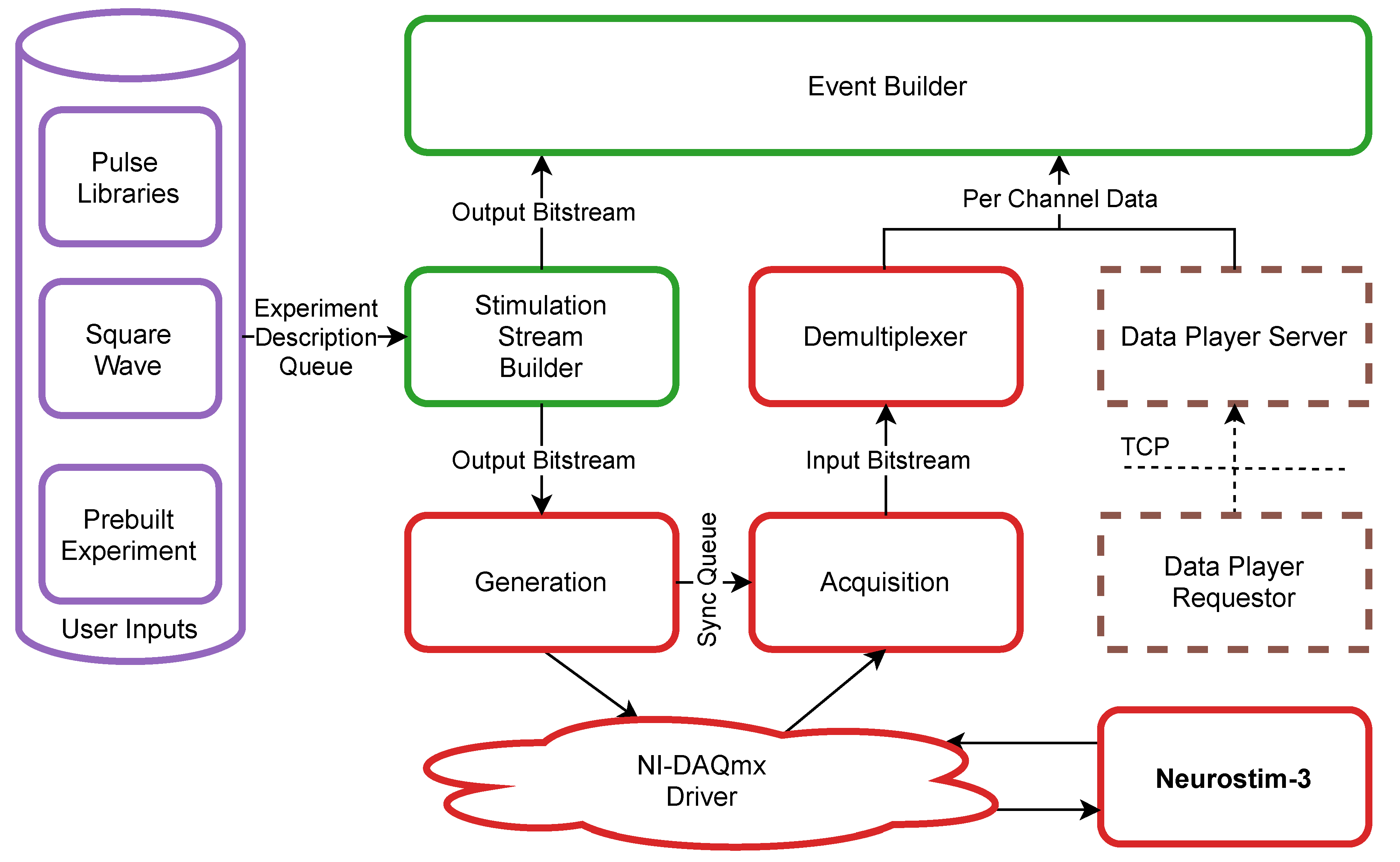 Sensors 21 04423 g007