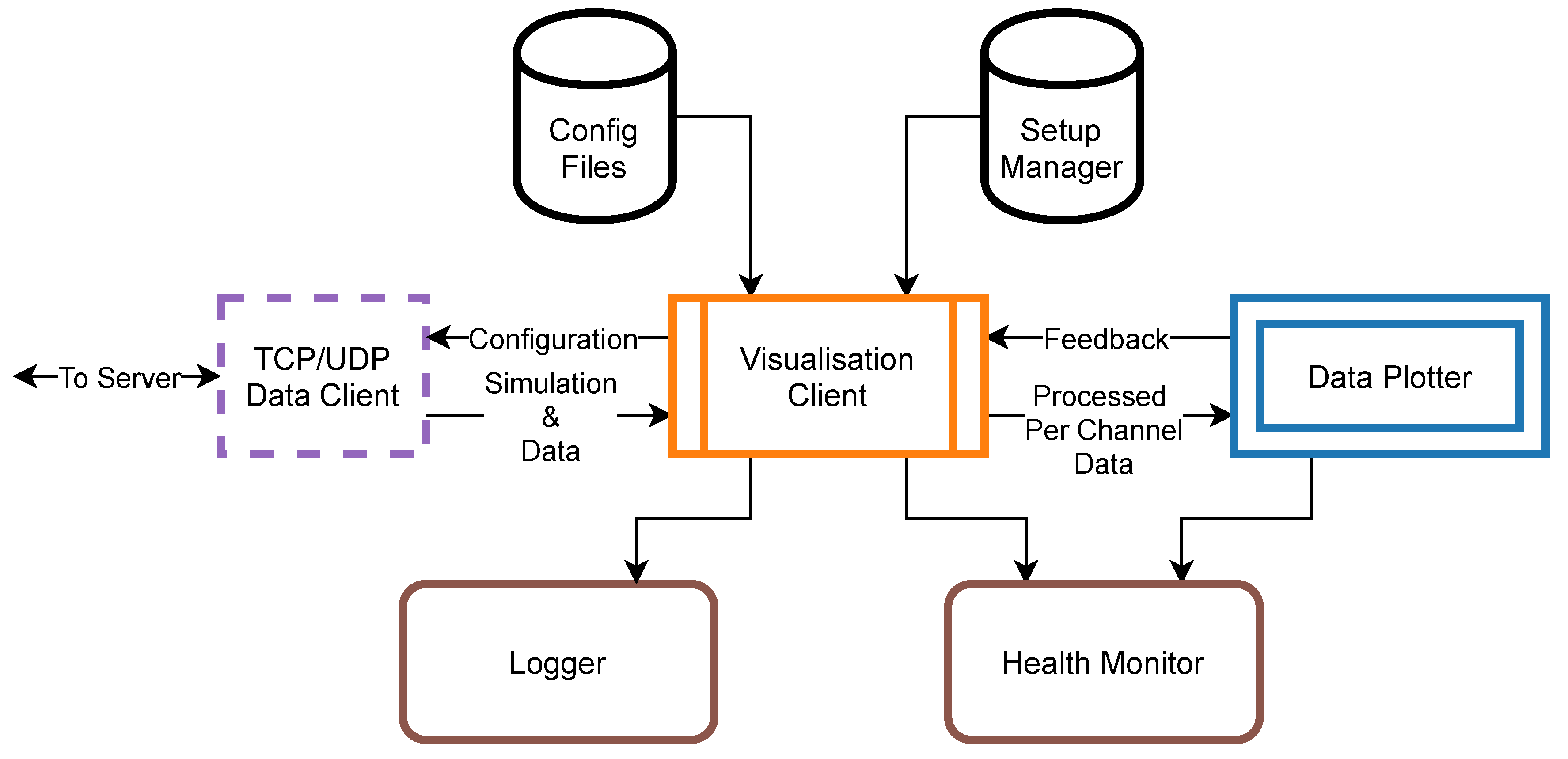 Sensors 21 04423 g010