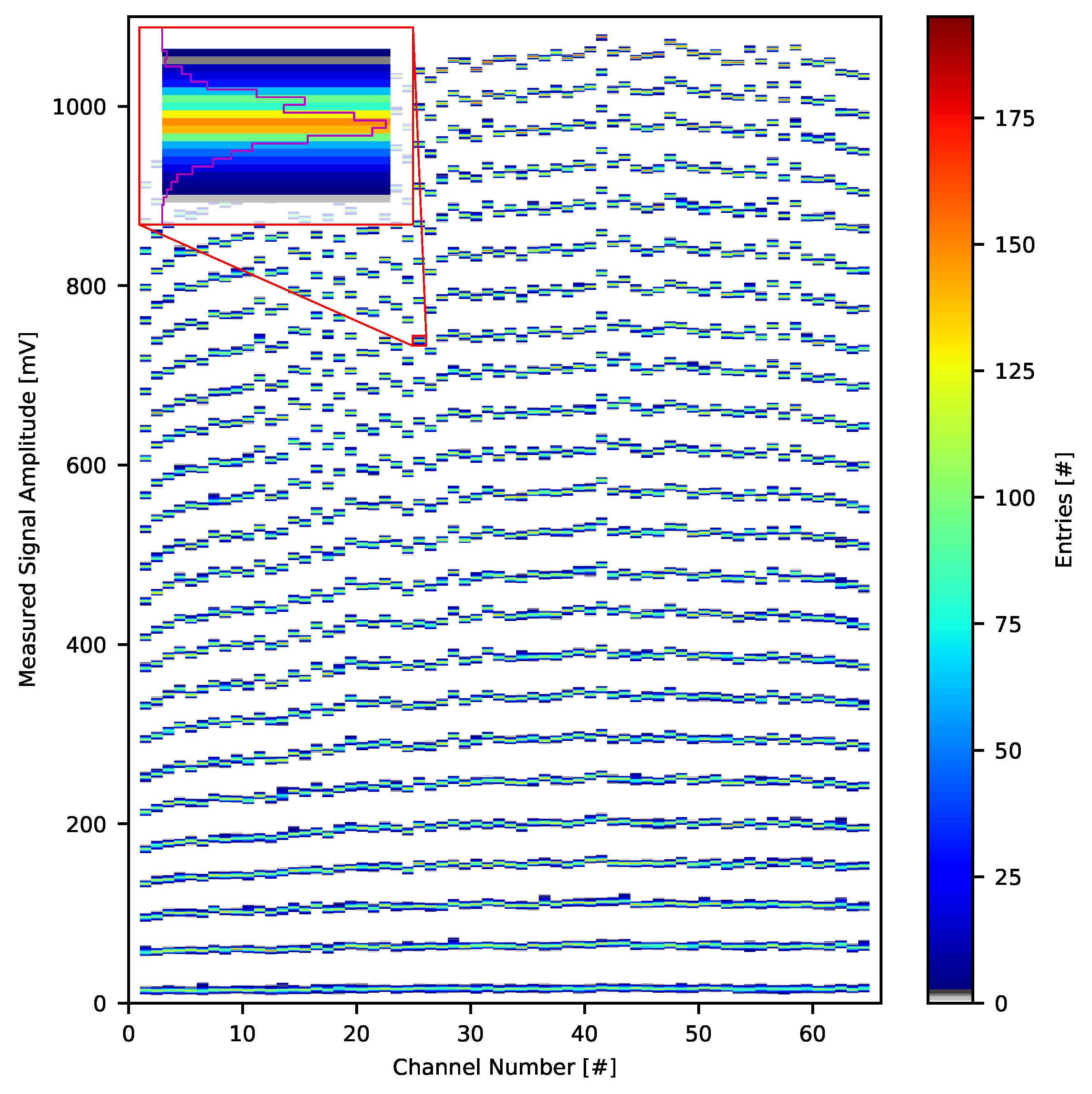 Sensors 21 04423 g018