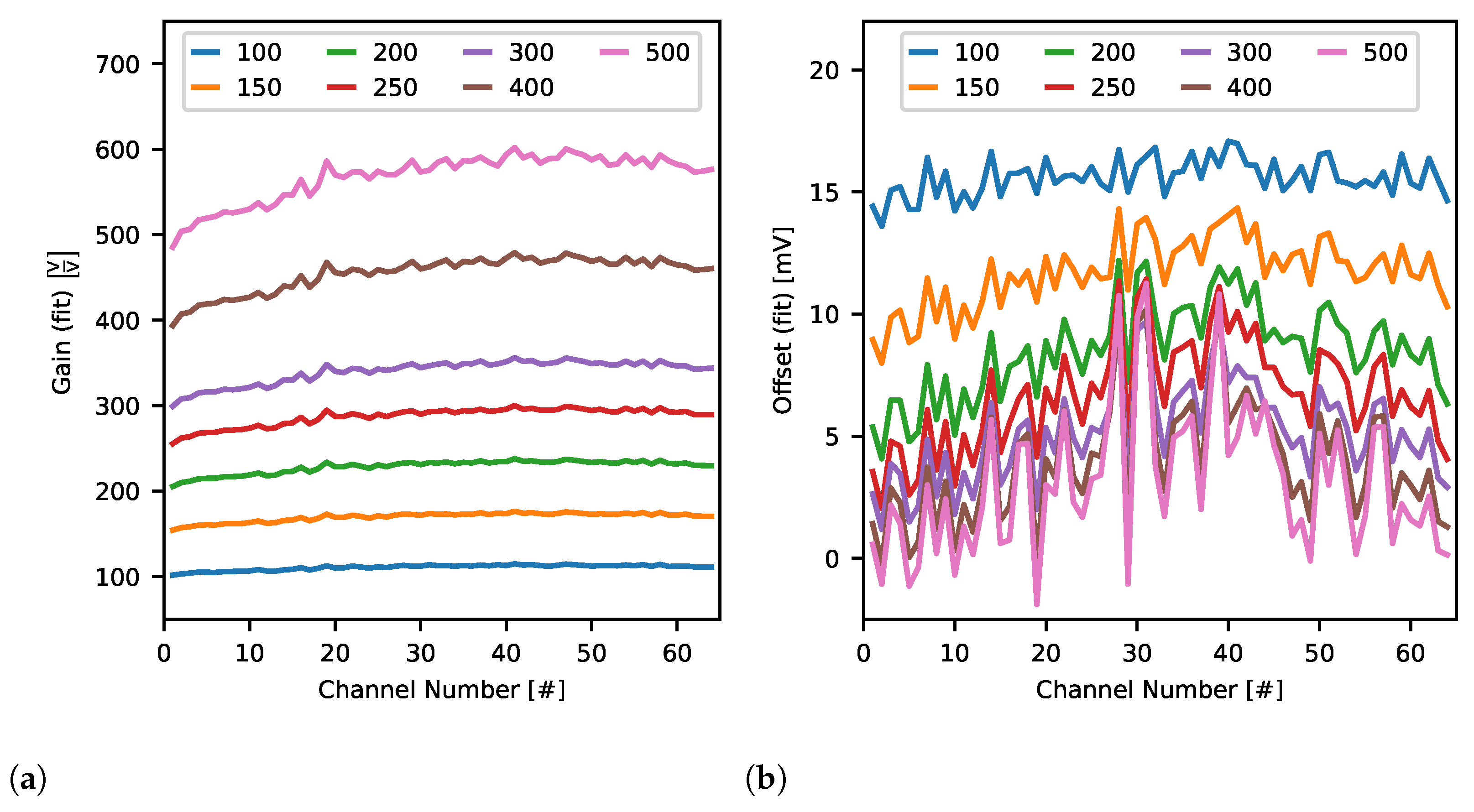 Sensors 21 04423 g019