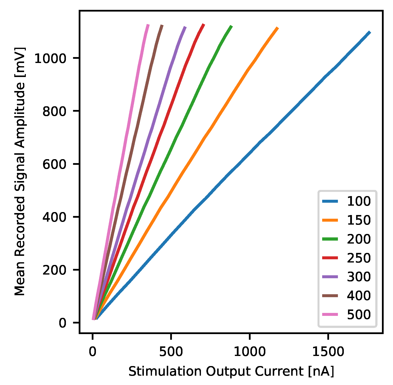 Sensors 21 04423 g020