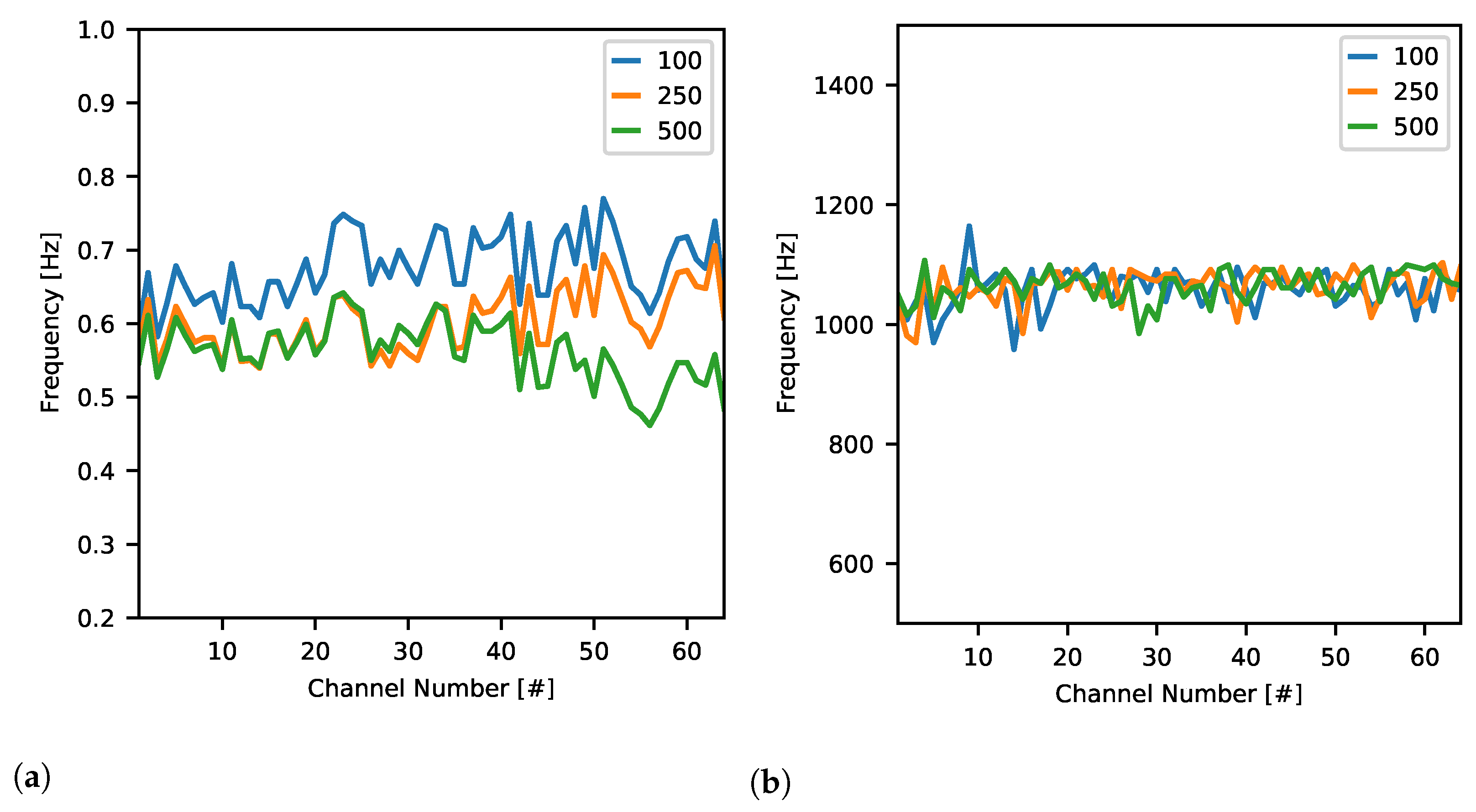Sensors 21 04423 g023