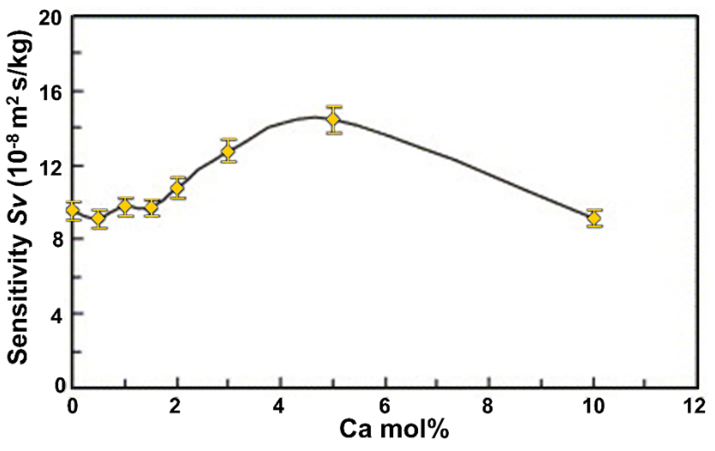 Sensors 21 04425 g006