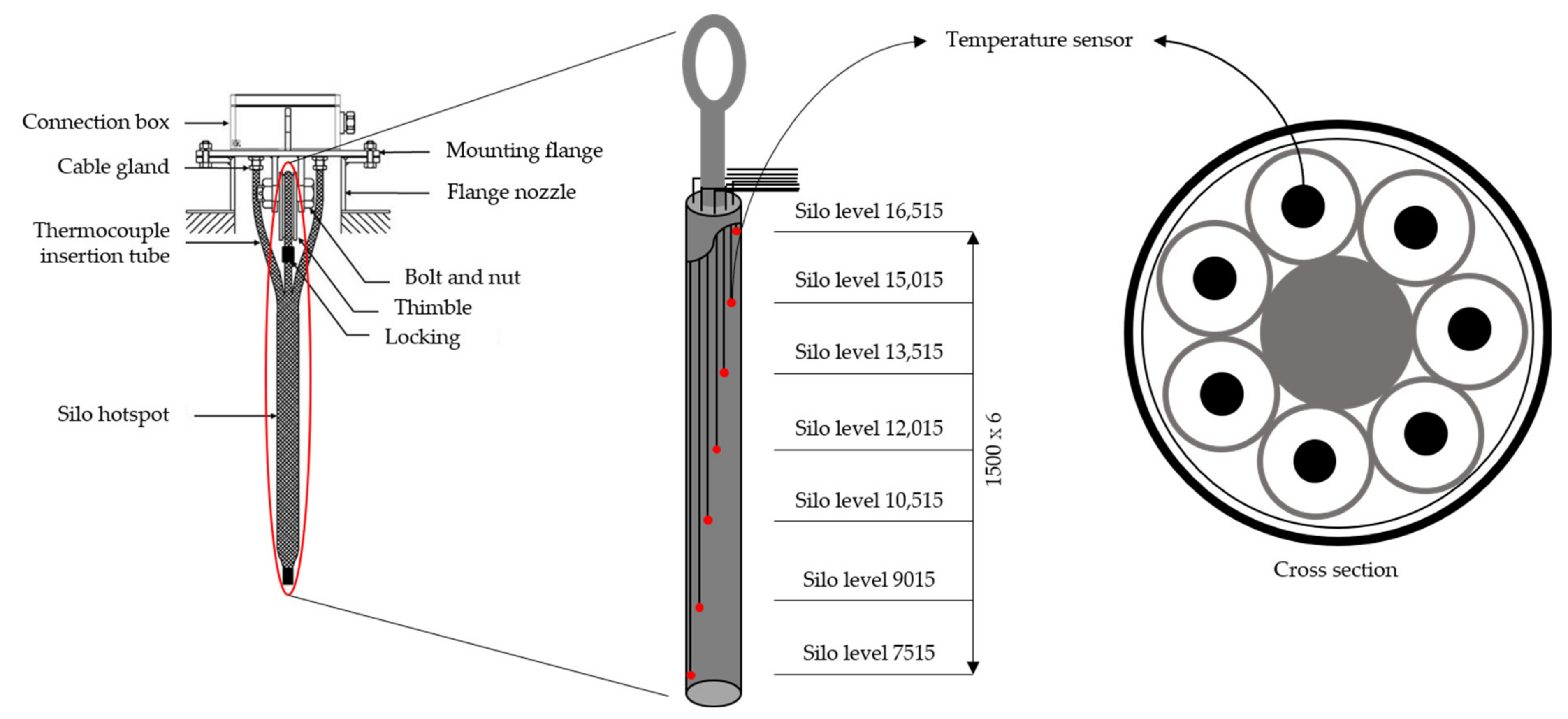 Sensors 21 04427 g001