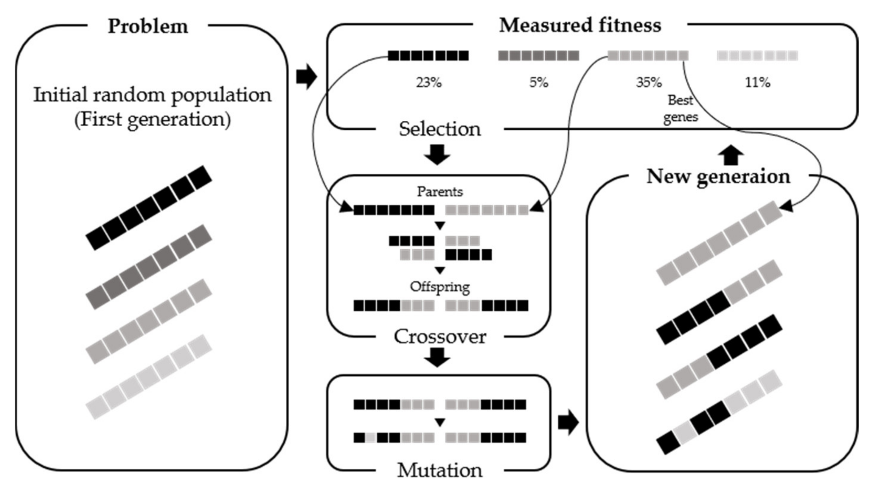 Sensors 21 04427 g007
