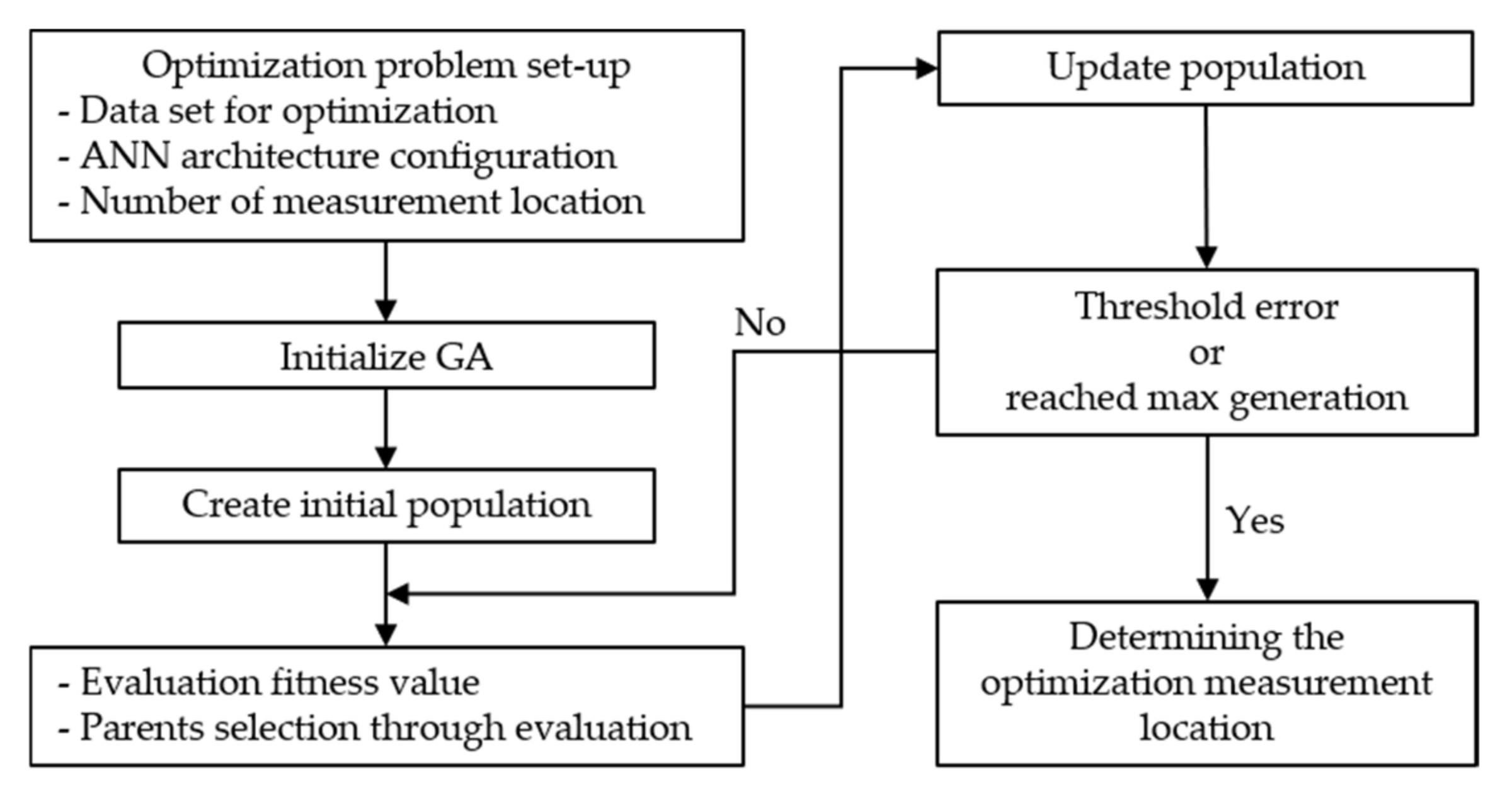 Sensors 21 04427 g008